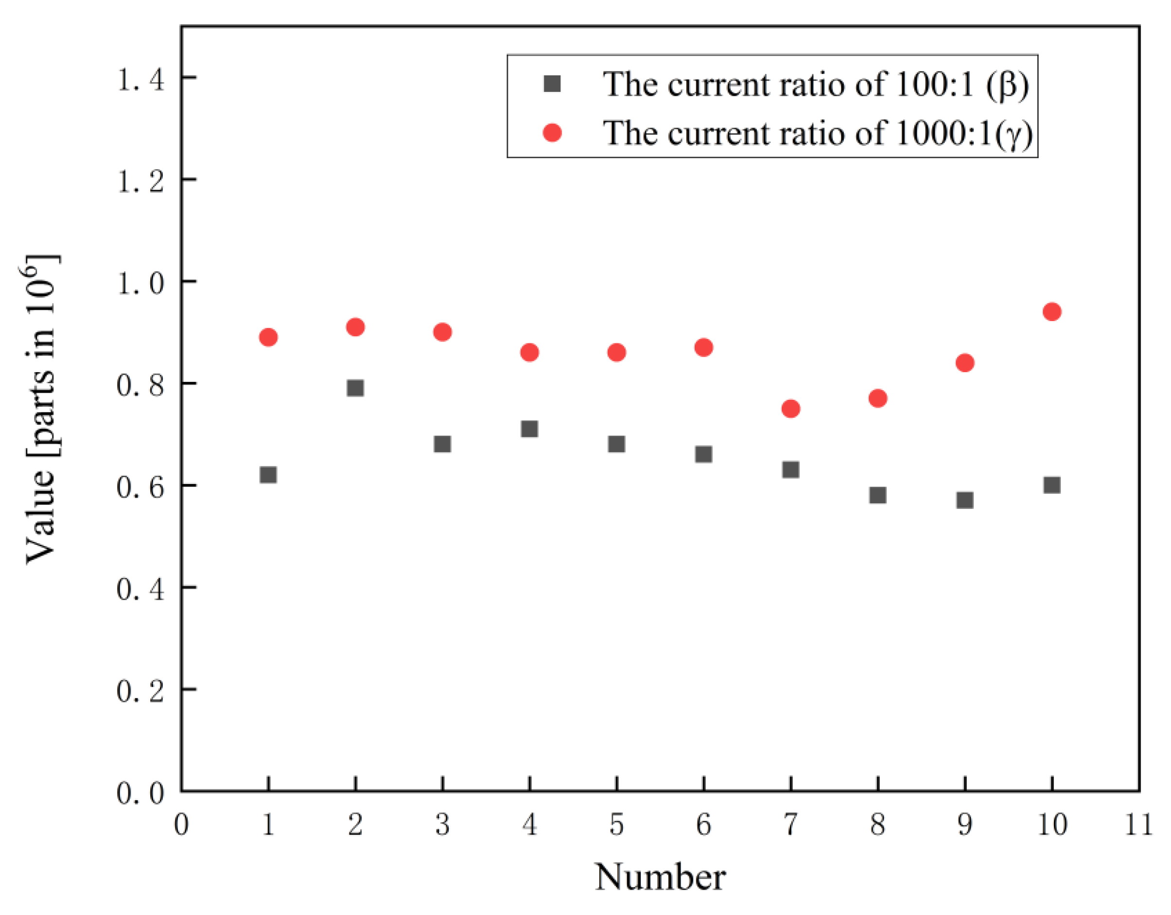 Electronics 14 01051 g012