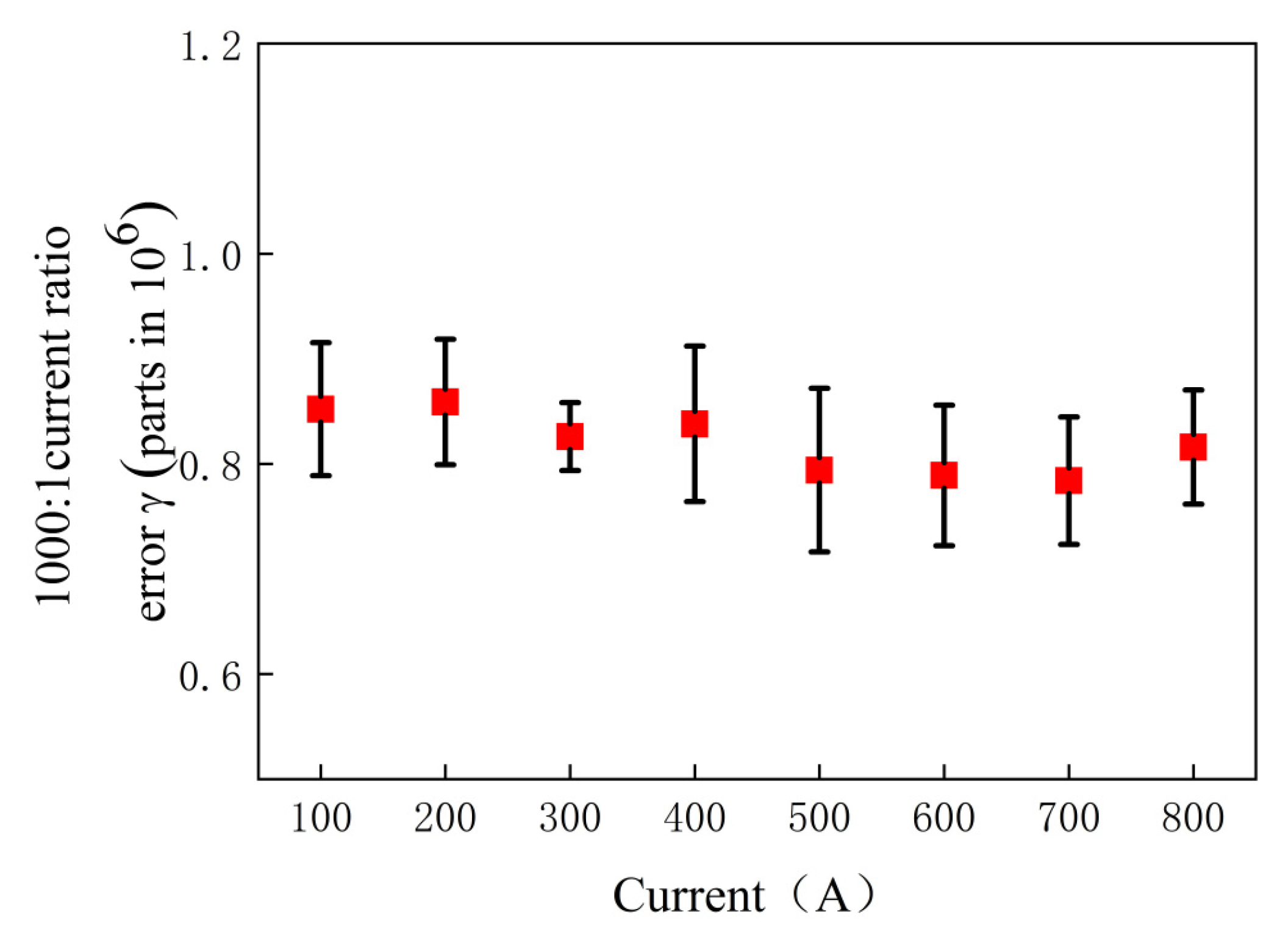 Electronics 14 01051 g013
