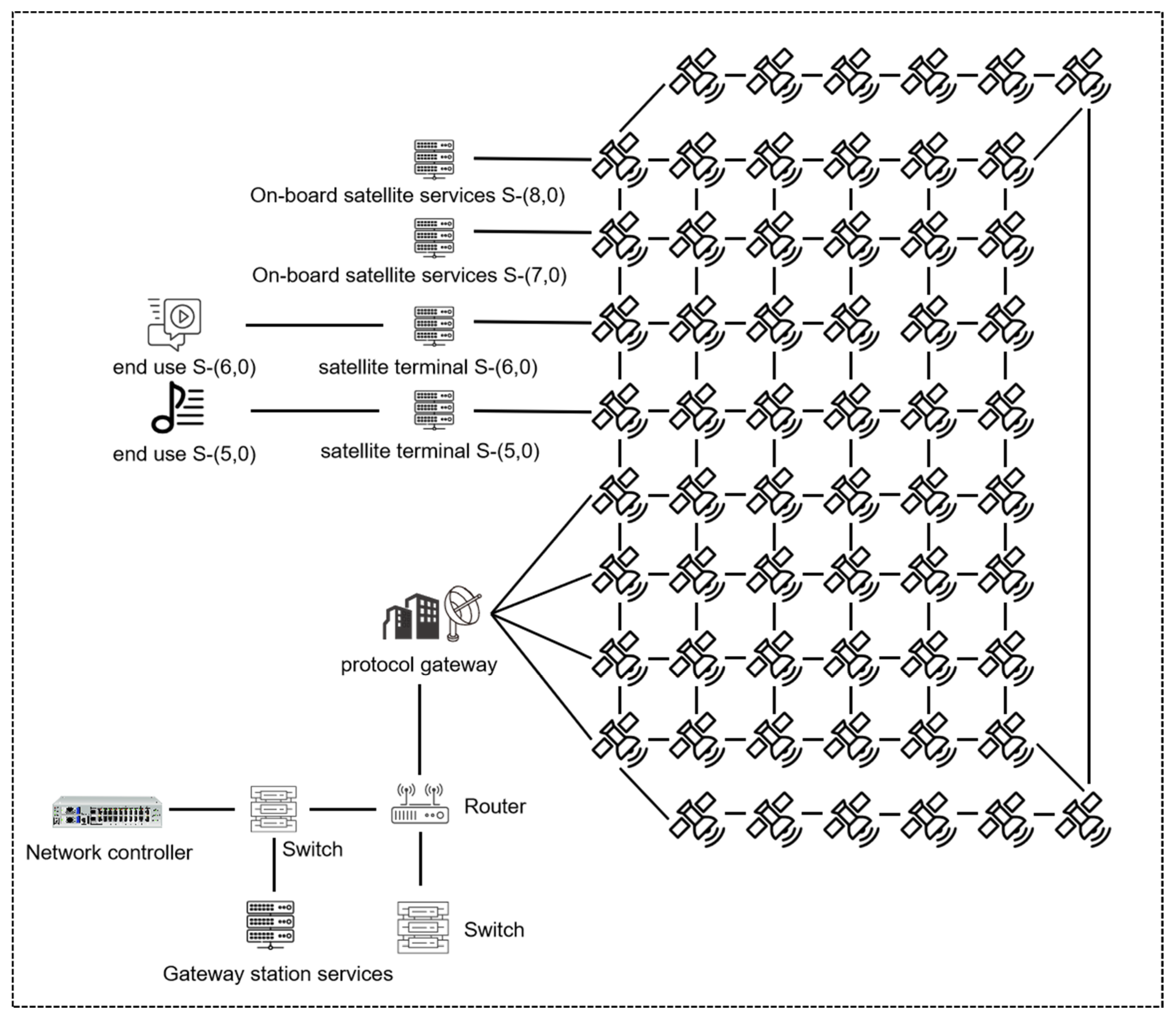 Electronics 14 01052 g006