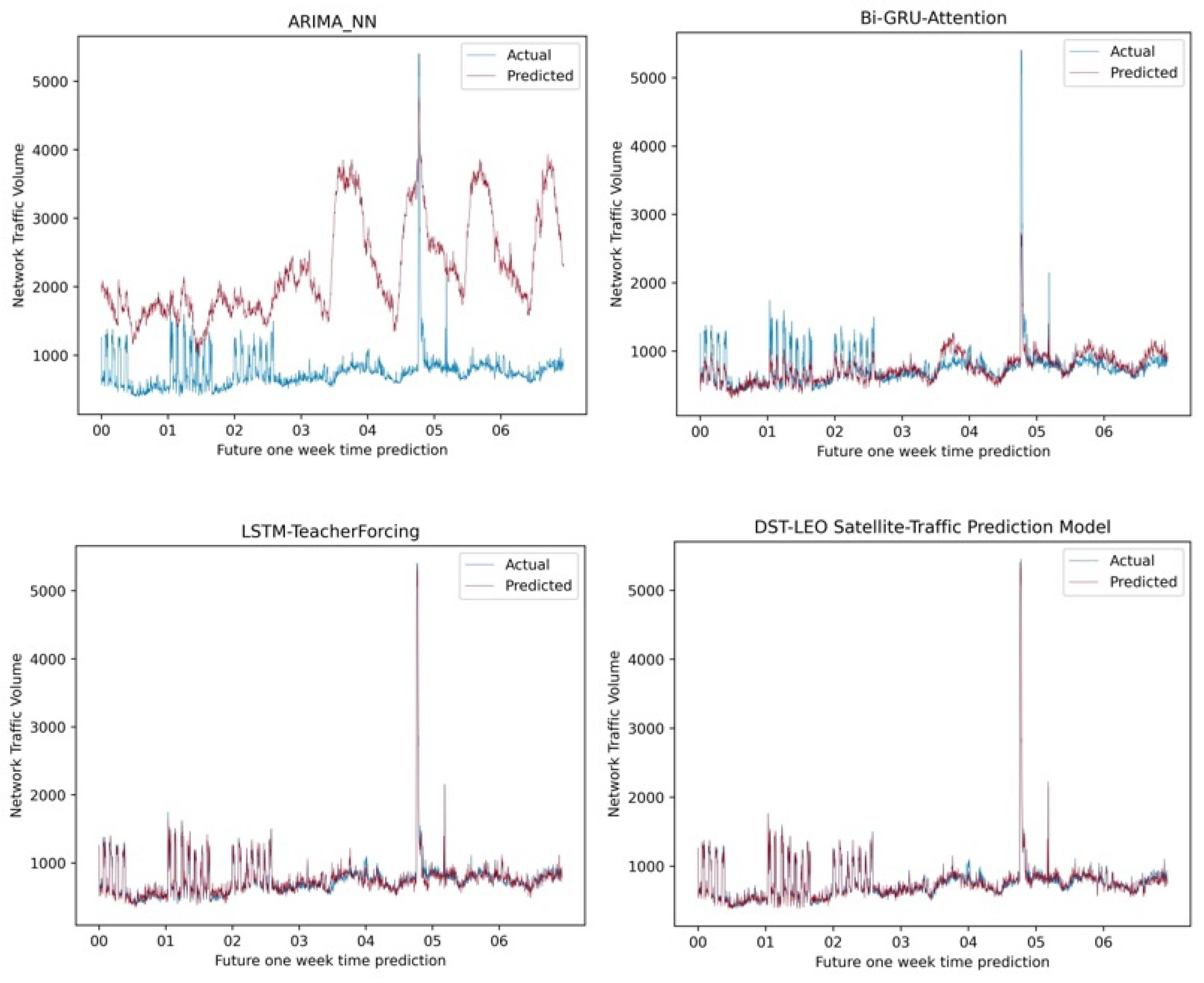 Electronics 14 01052 g008