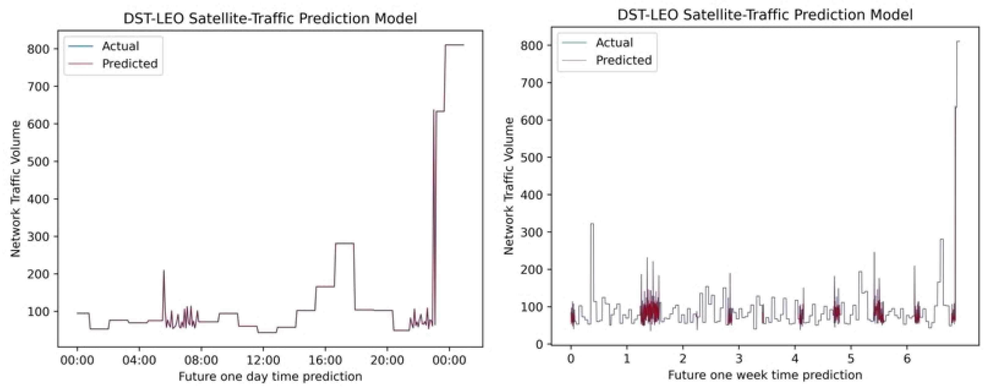 Electronics 14 01052 g009