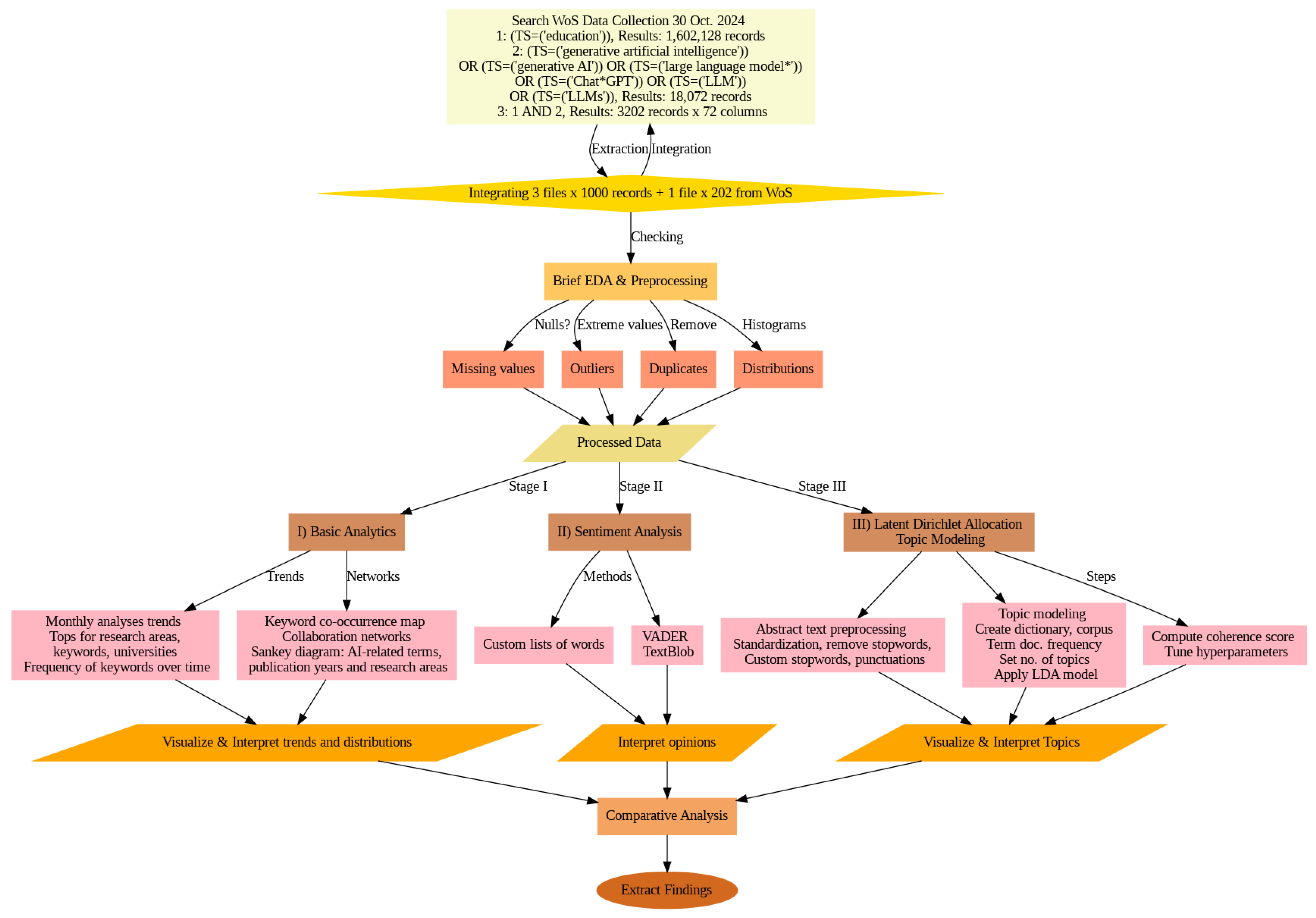 Generative AI in Education: Perspectives Through an Academic Lens