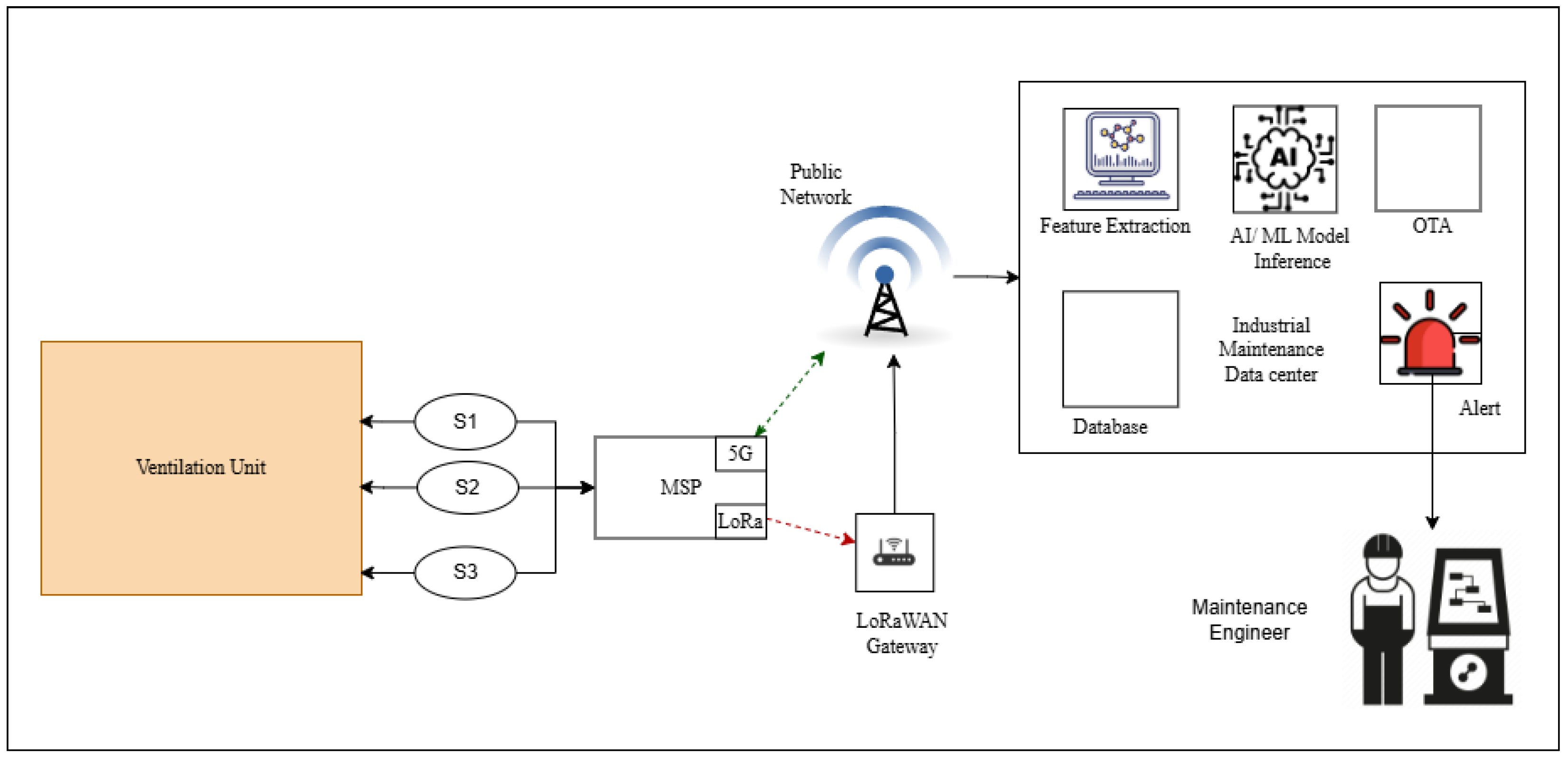 Electronics 14 01055 g001