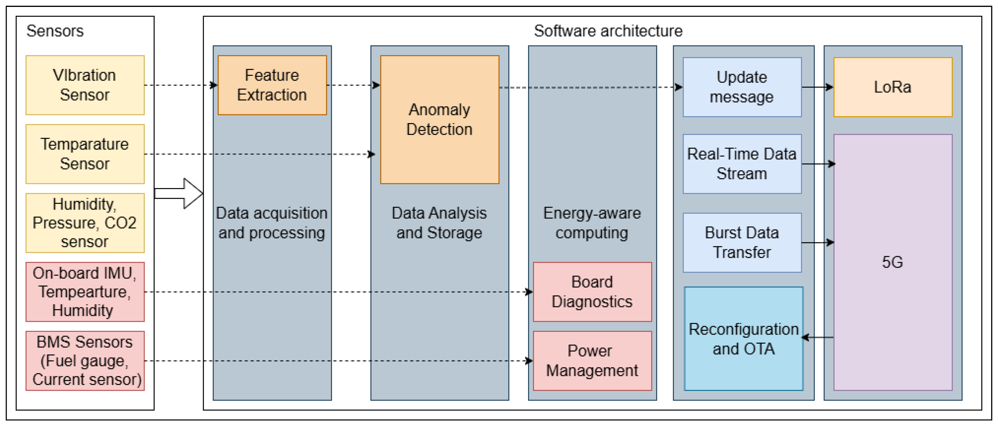 Electronics 14 01055 g004