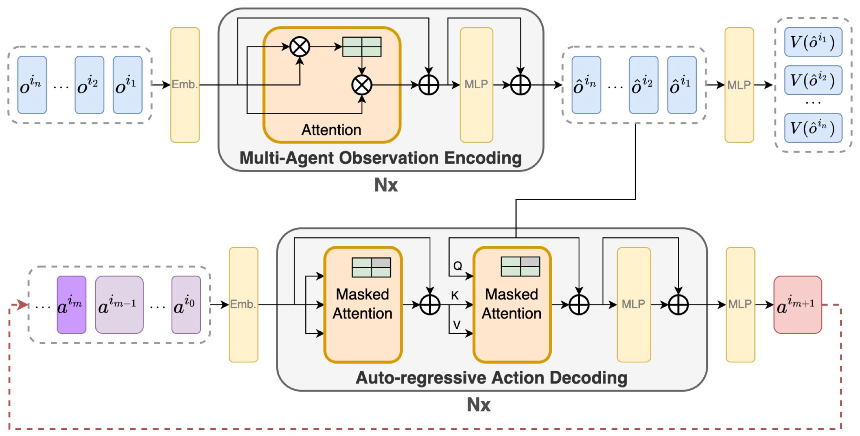 Electronics 14 01062 g004
