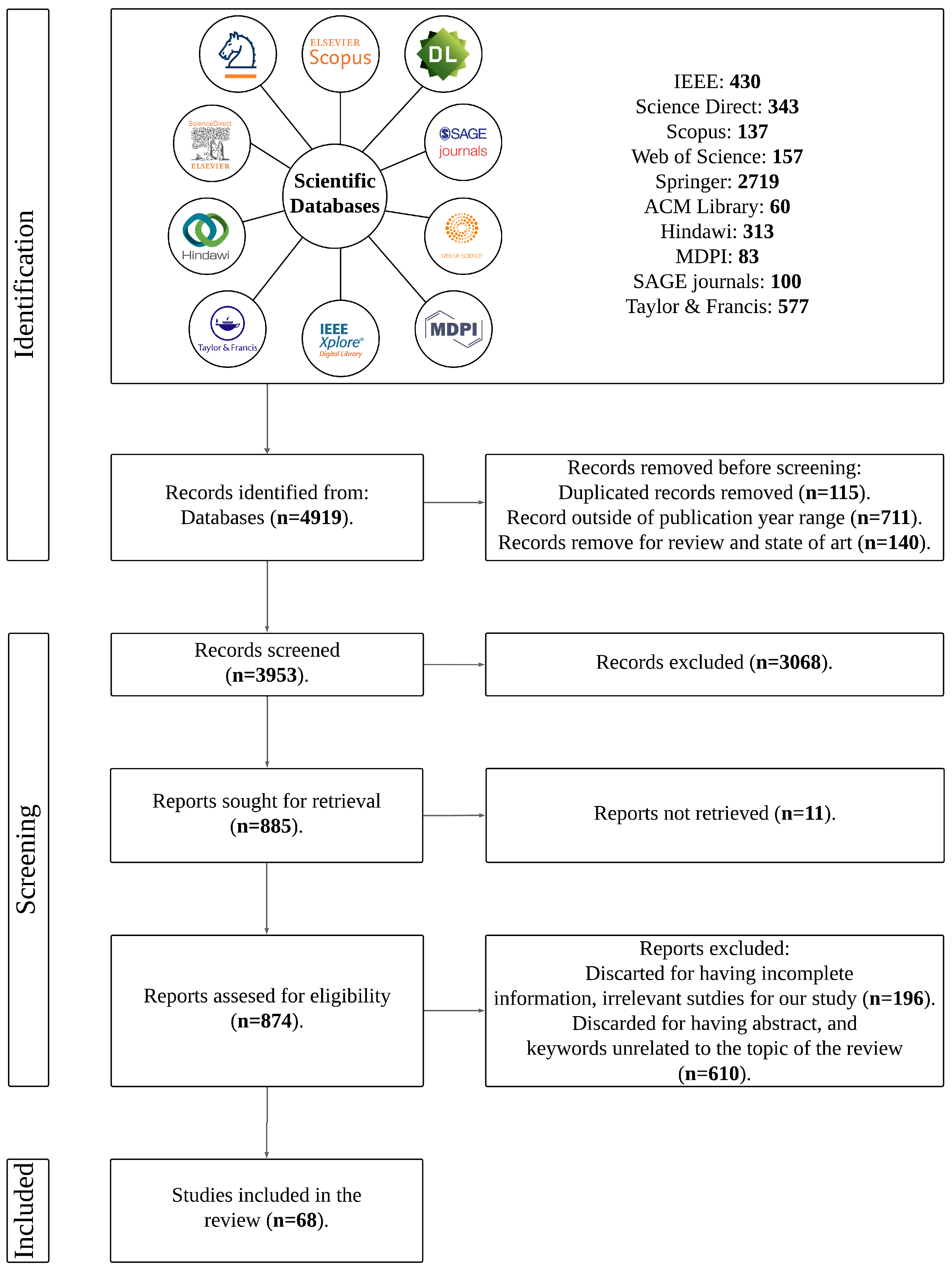 Electronics 14 01063 g001