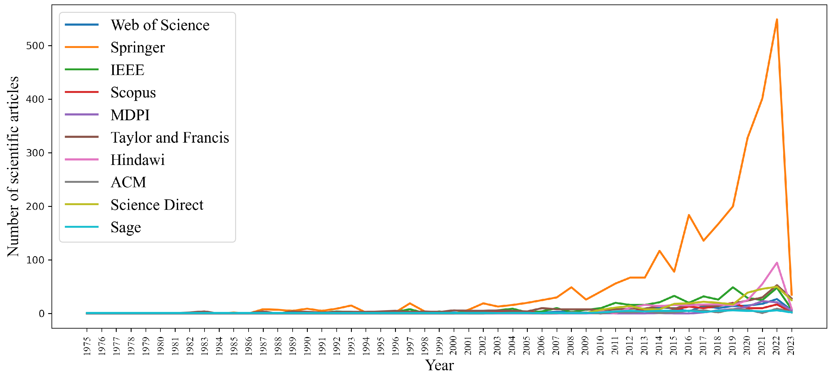 Electronics 14 01063 g002