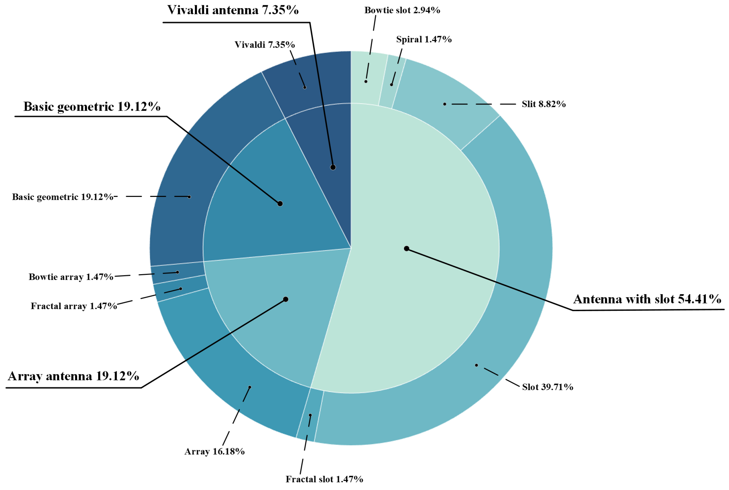 Electronics 14 01063 g004