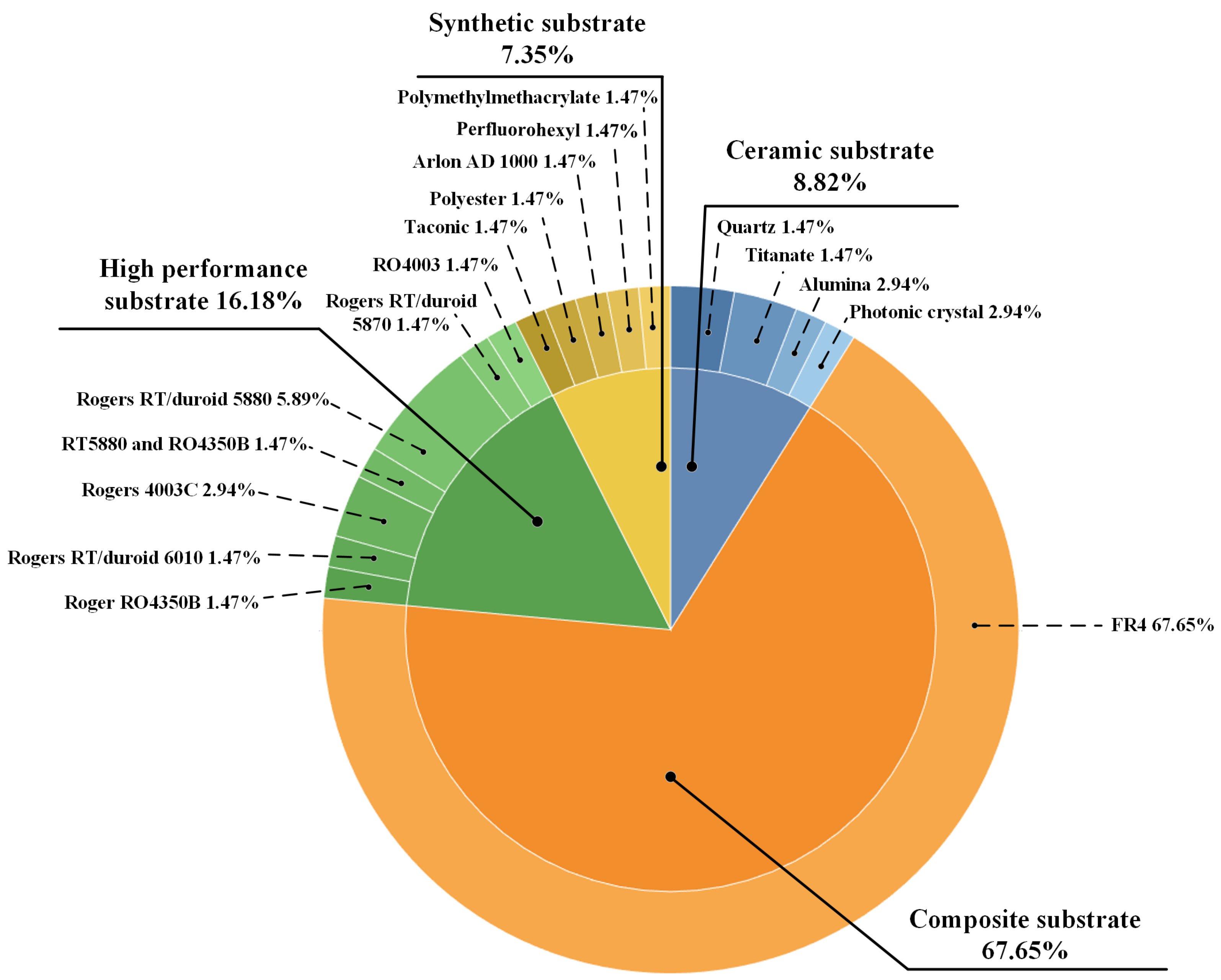 Electronics 14 01063 g006