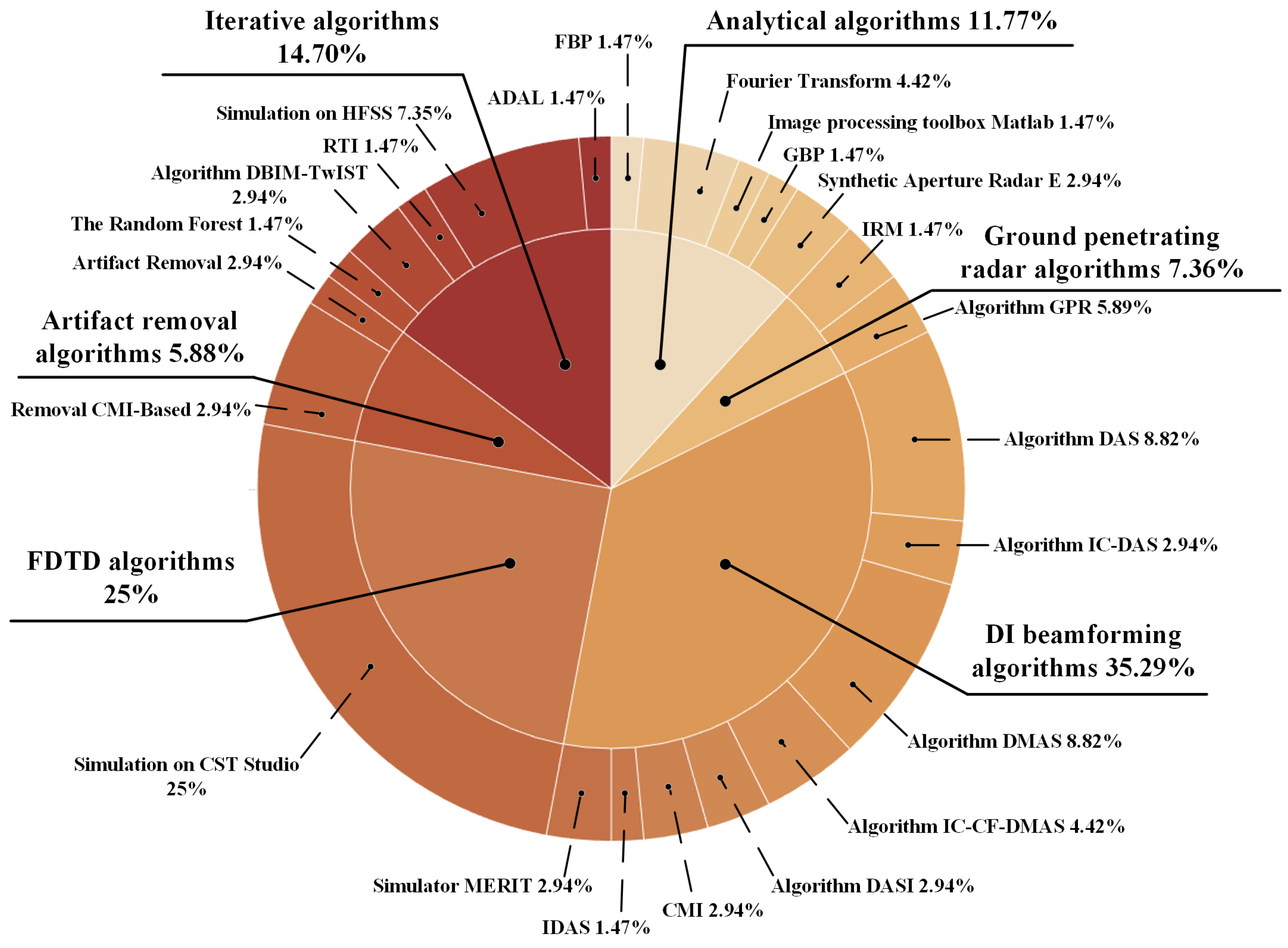 Electronics 14 01063 g007