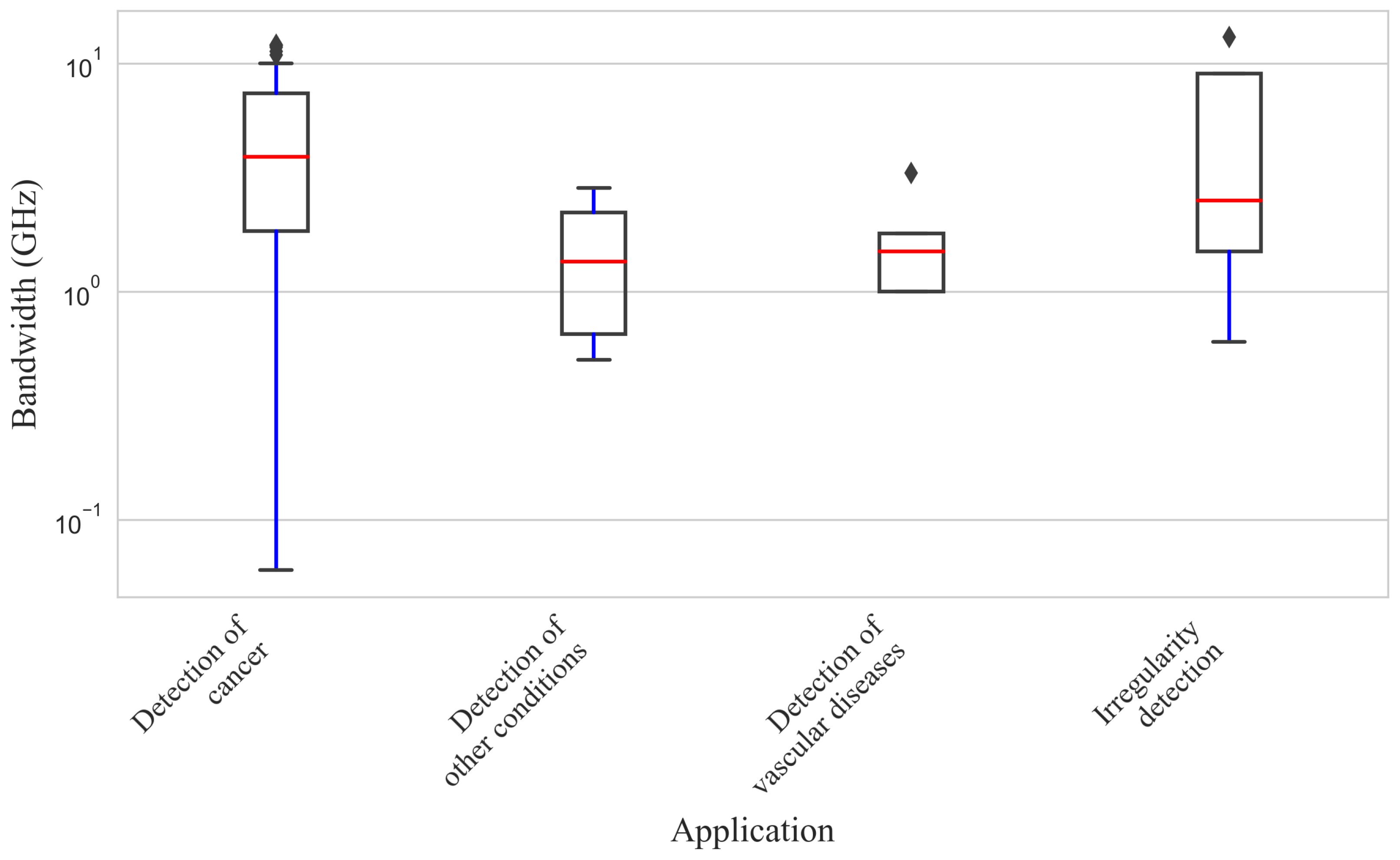 Electronics 14 01063 g009