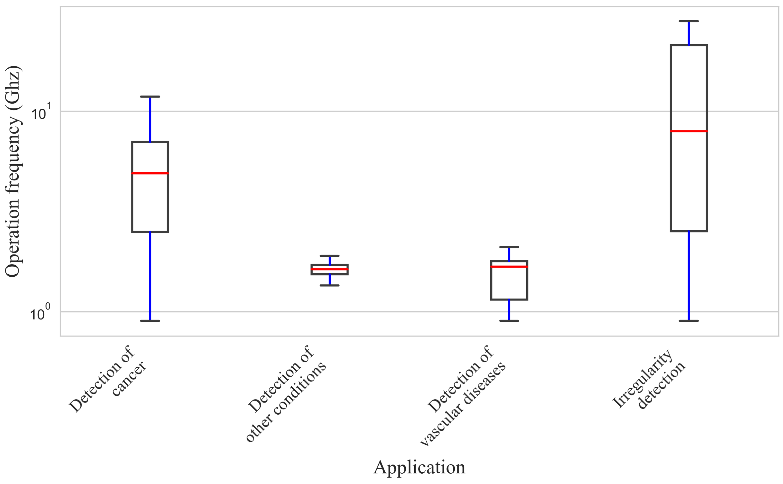 Electronics 14 01063 g010