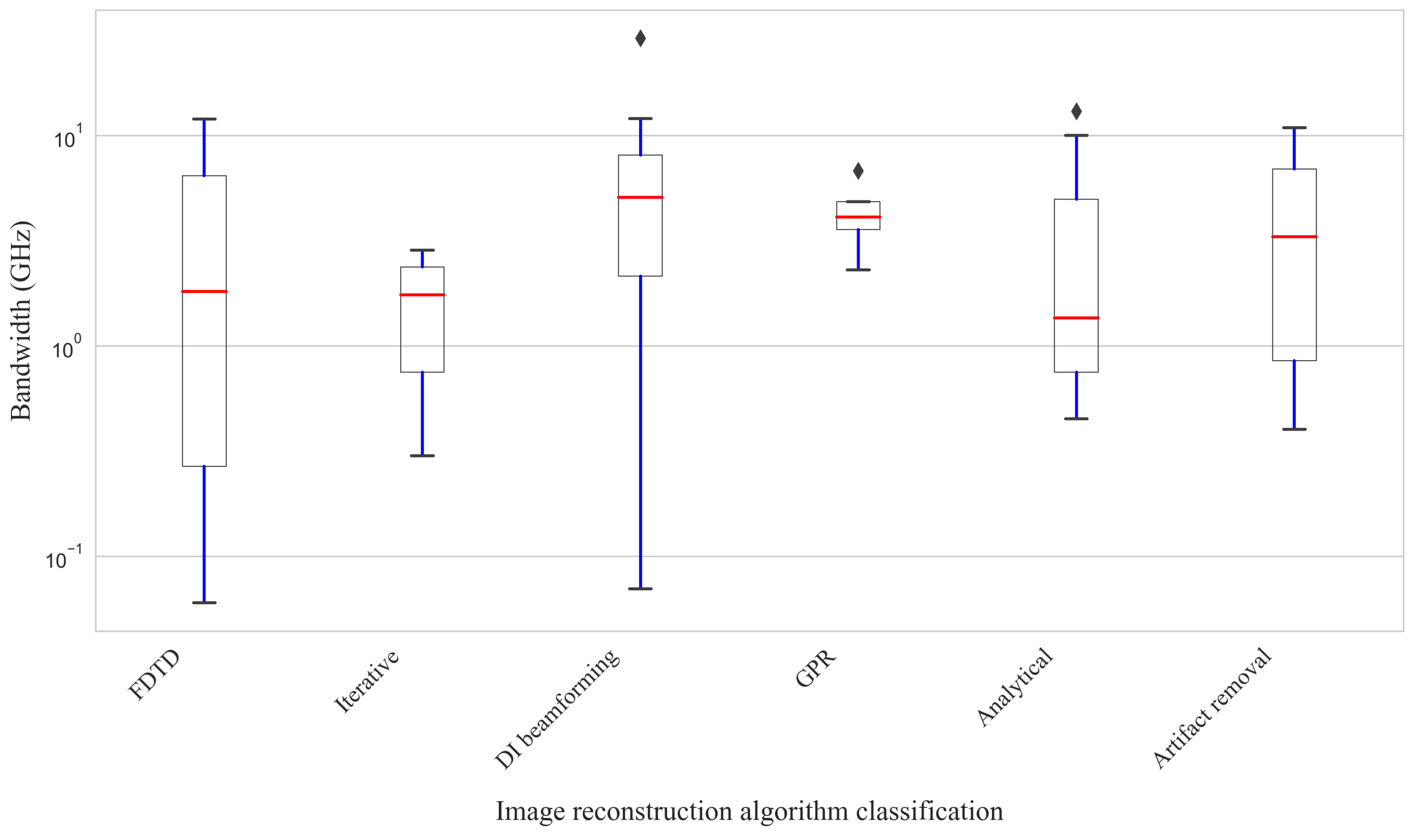 Electronics 14 01063 g012