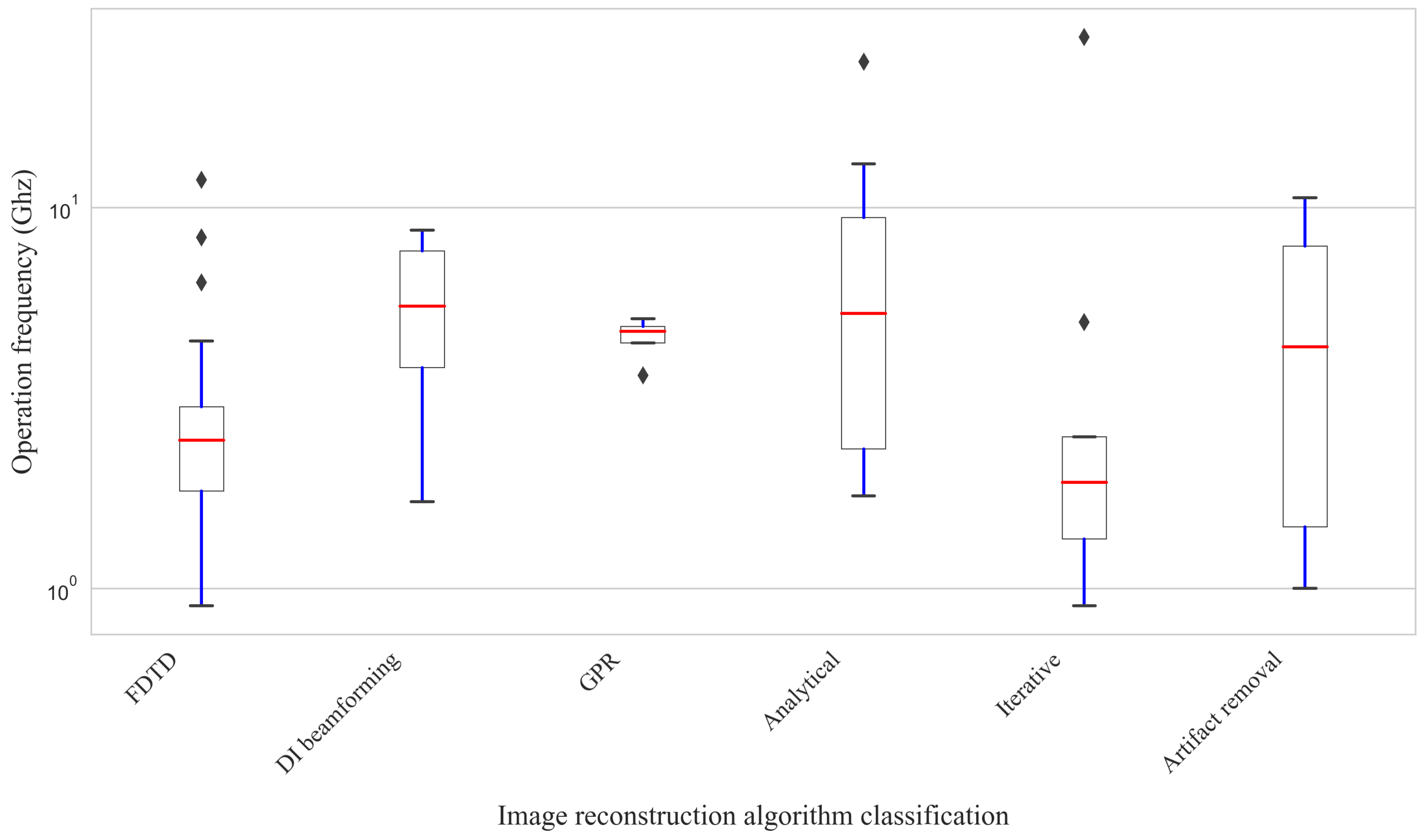 Electronics 14 01063 g013