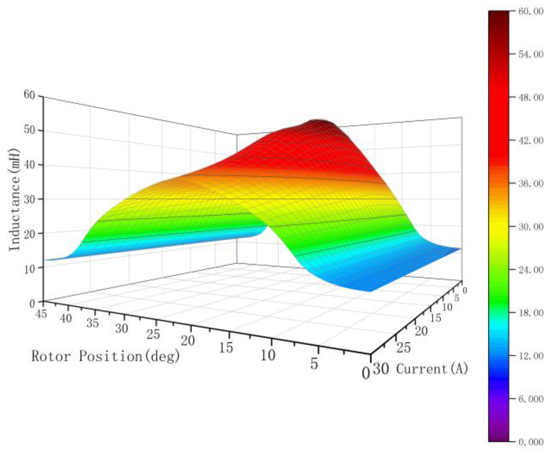 Electronics 14 01065 g002