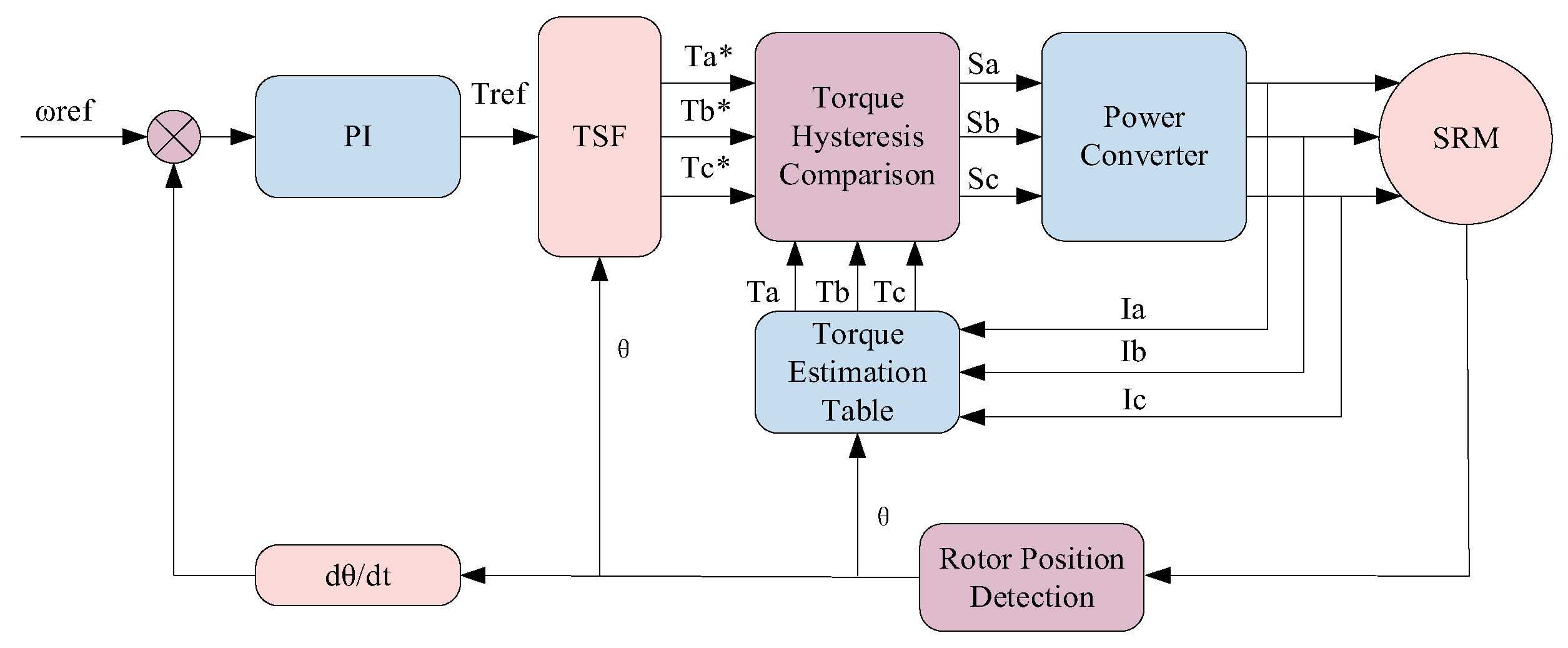 Electronics 14 01065 g004