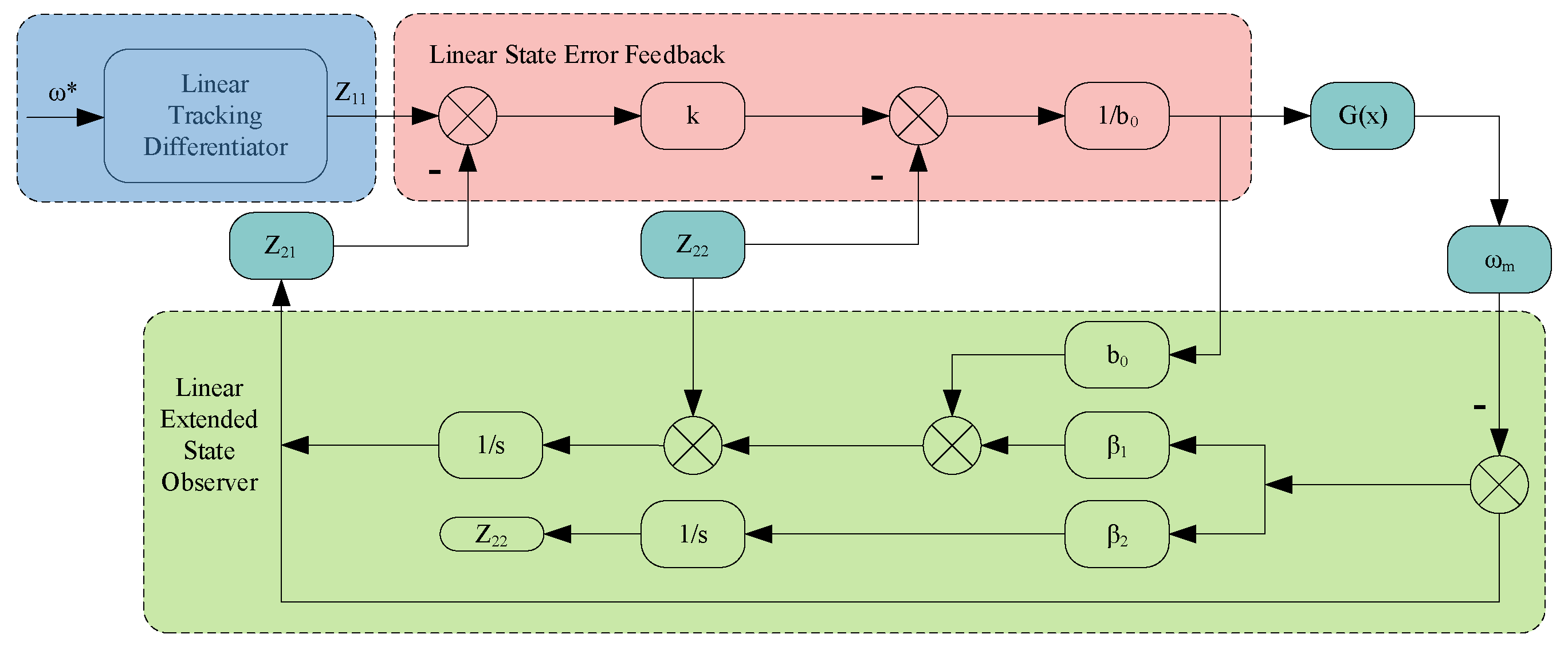 Electronics 14 01065 g005