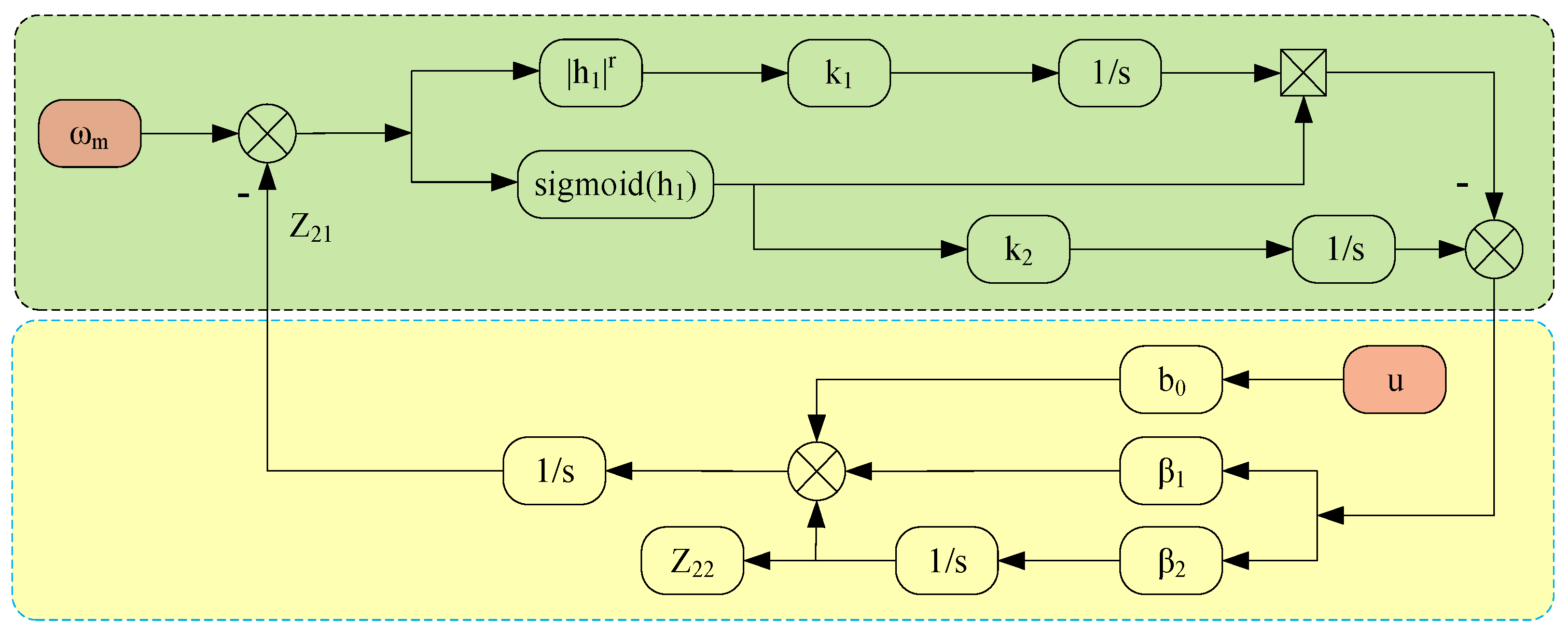 Electronics 14 01065 g007