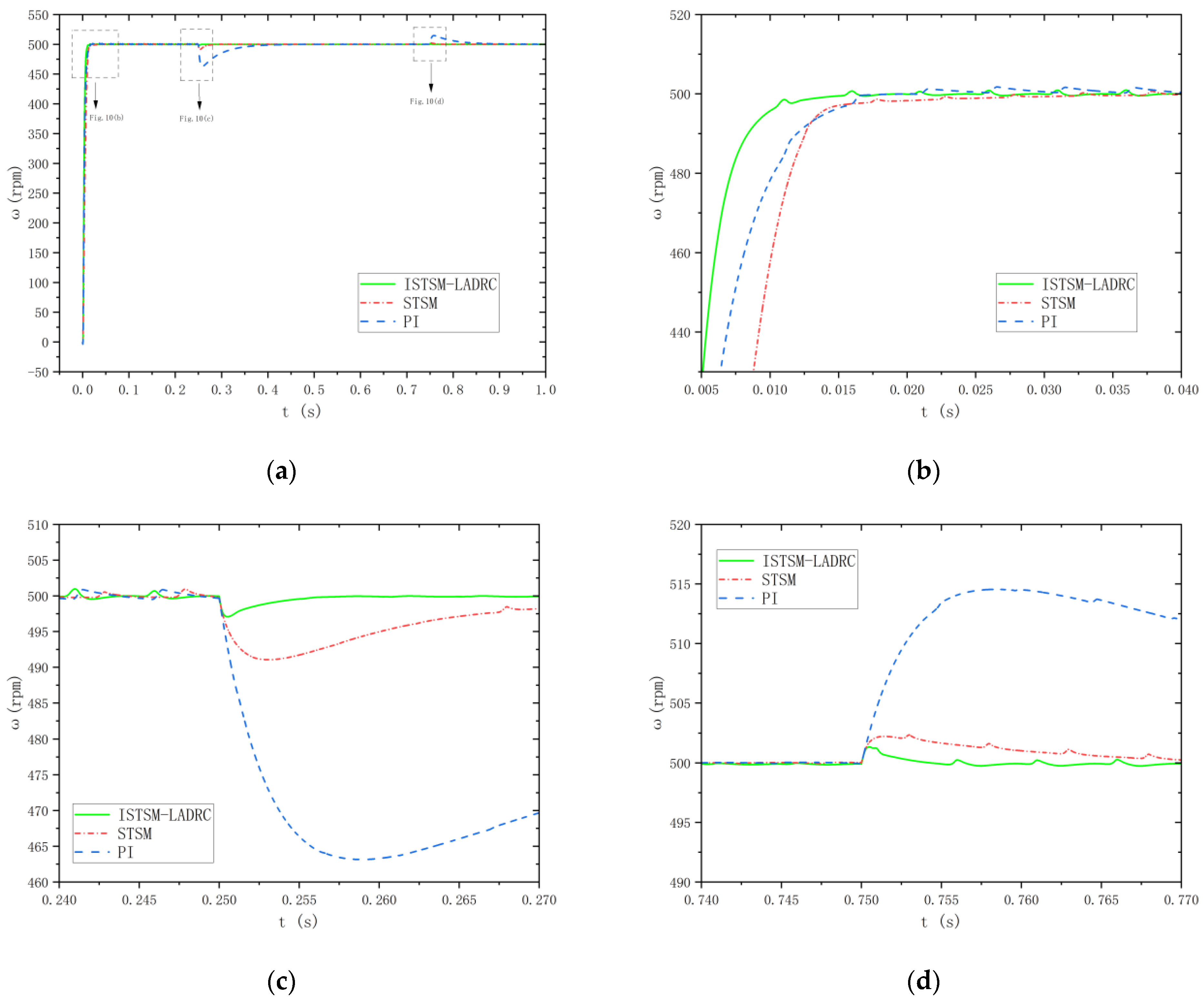 Electronics 14 01065 g010