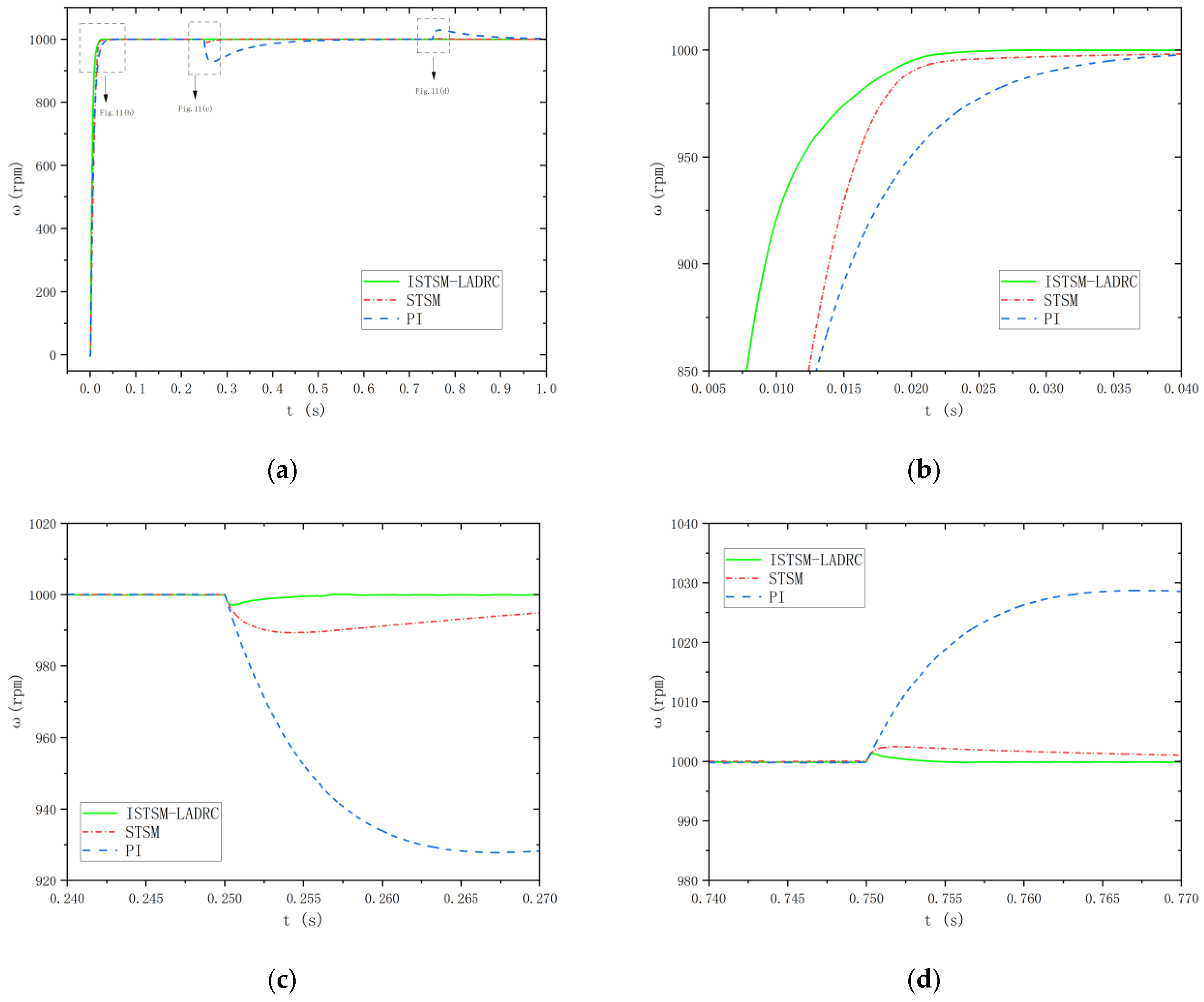 Electronics 14 01065 g011