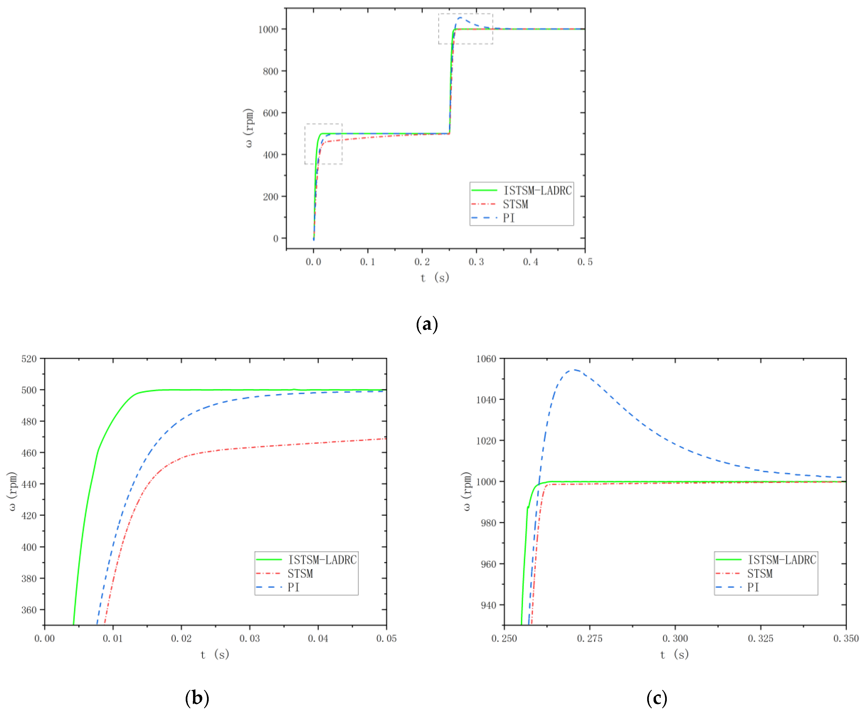 Electronics 14 01065 g013