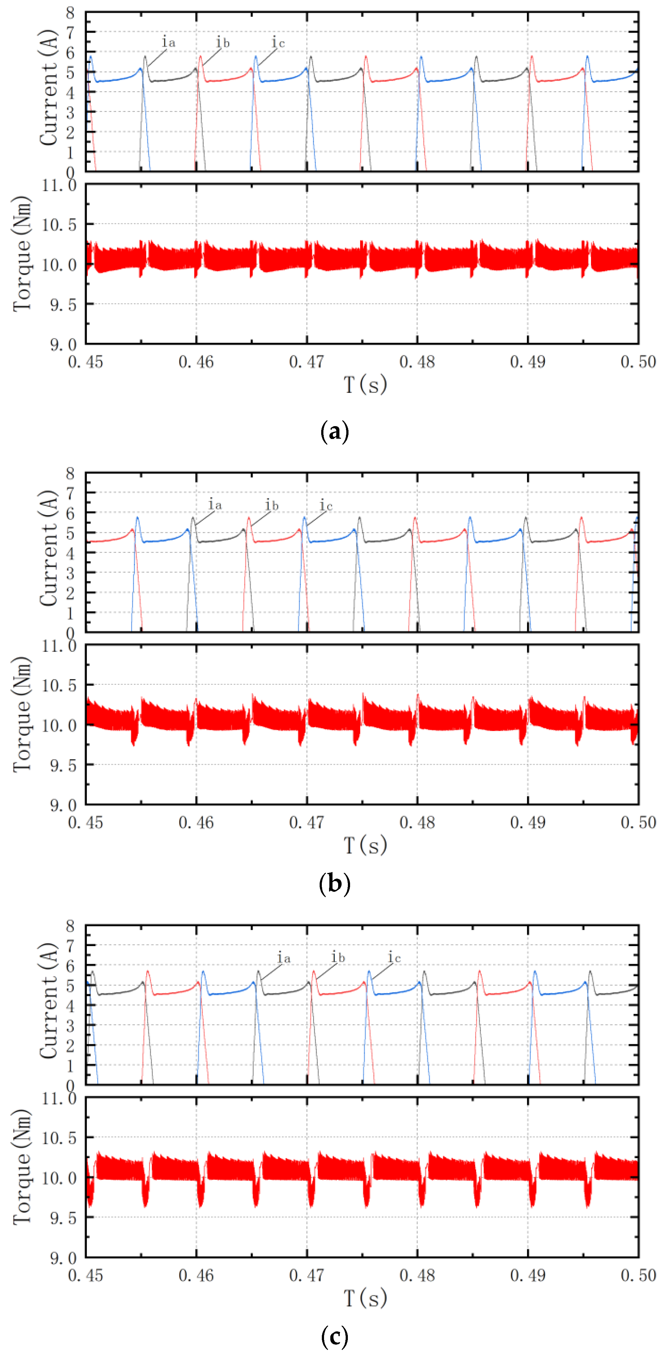 Electronics 14 01065 g014