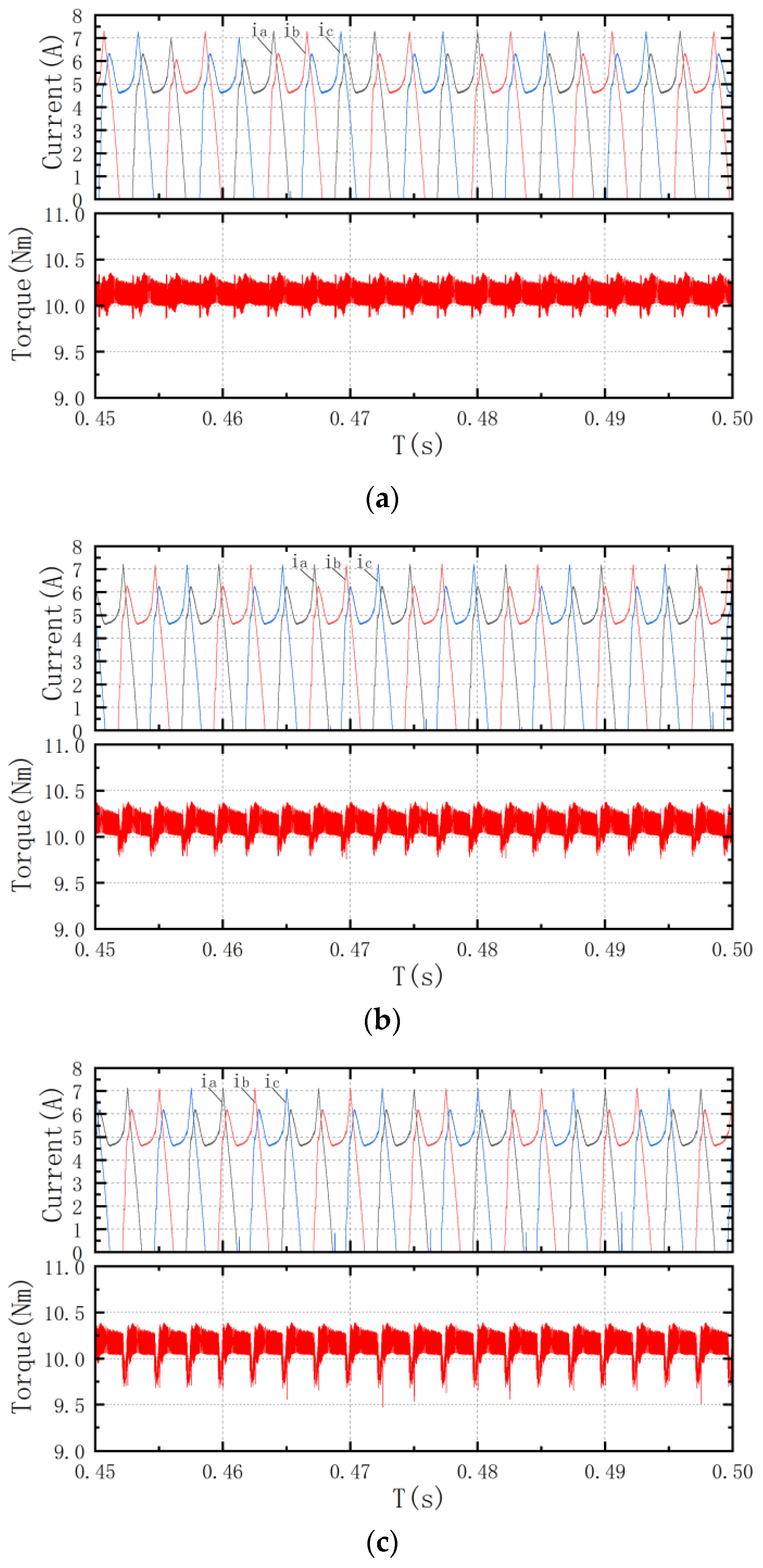 Electronics 14 01065 g015