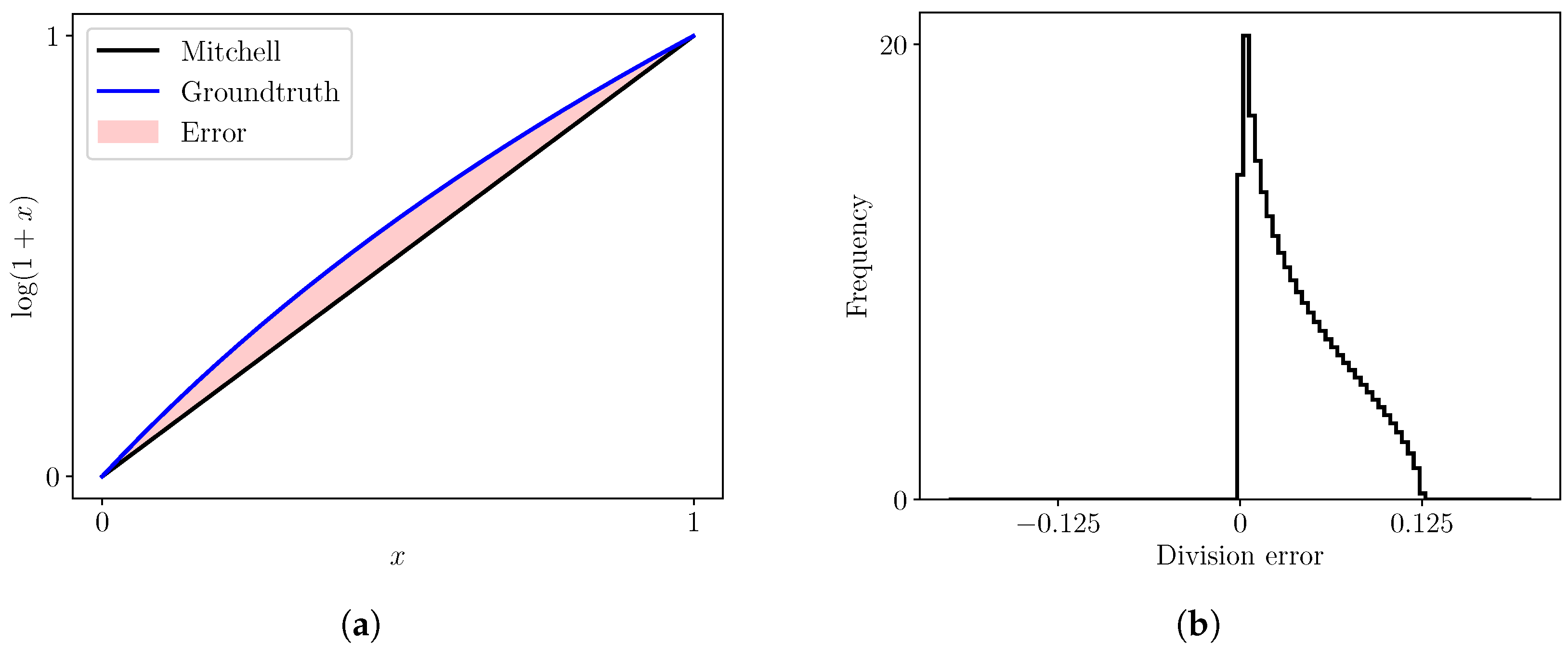 Electronics 14 01066 g002