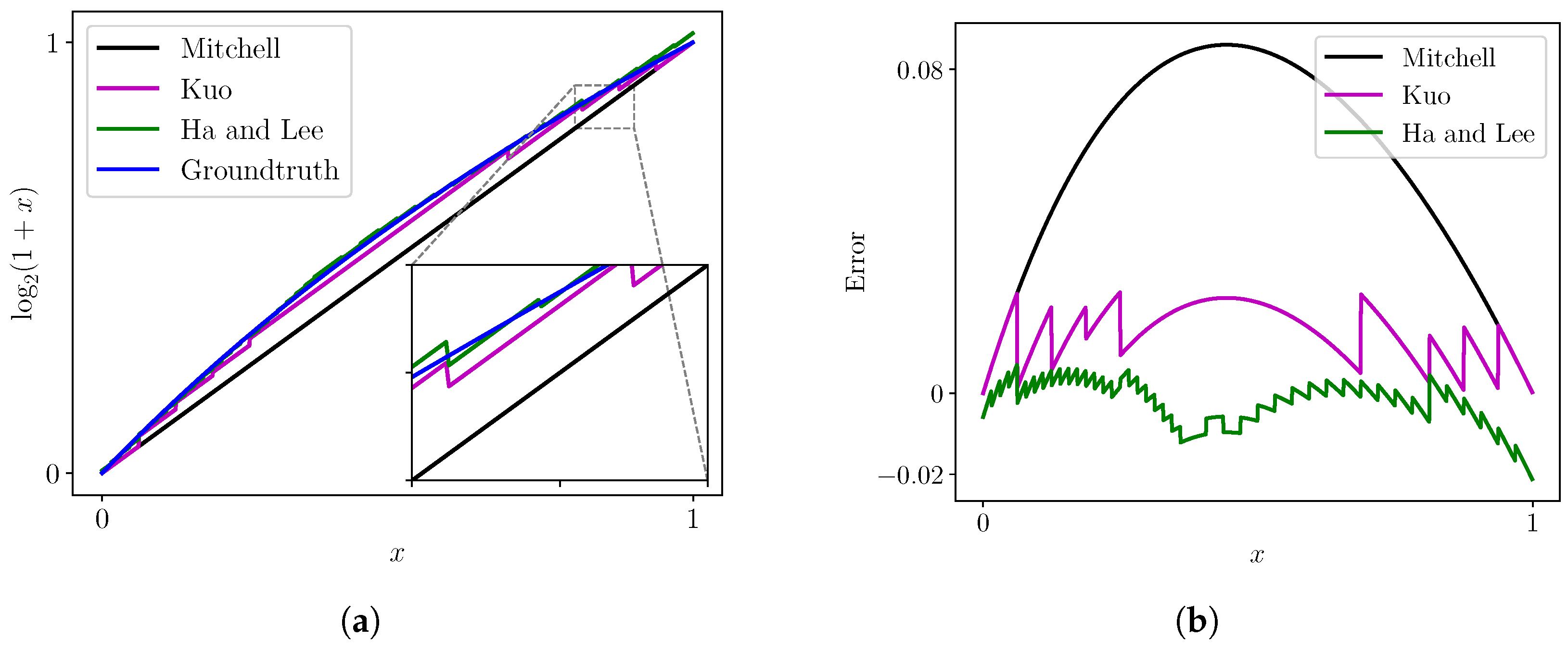 Electronics 14 01066 g003