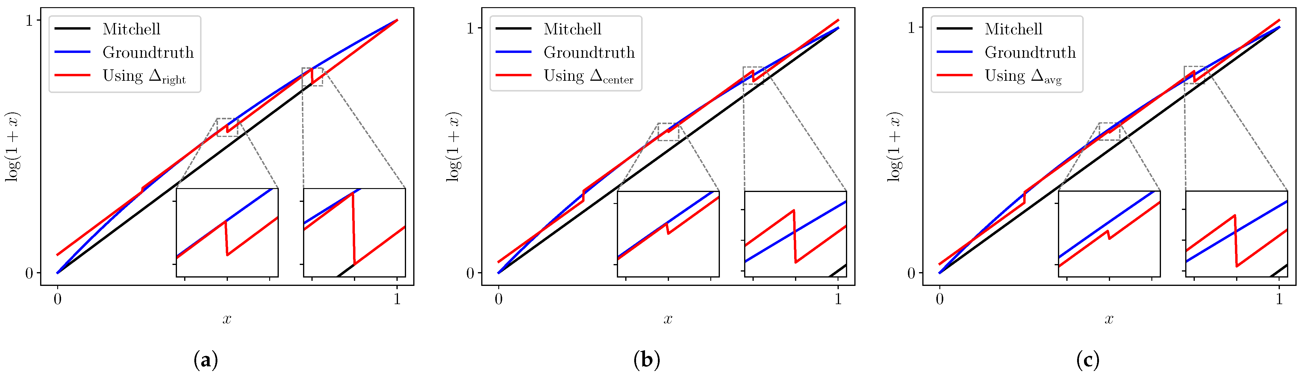Electronics 14 01066 g004