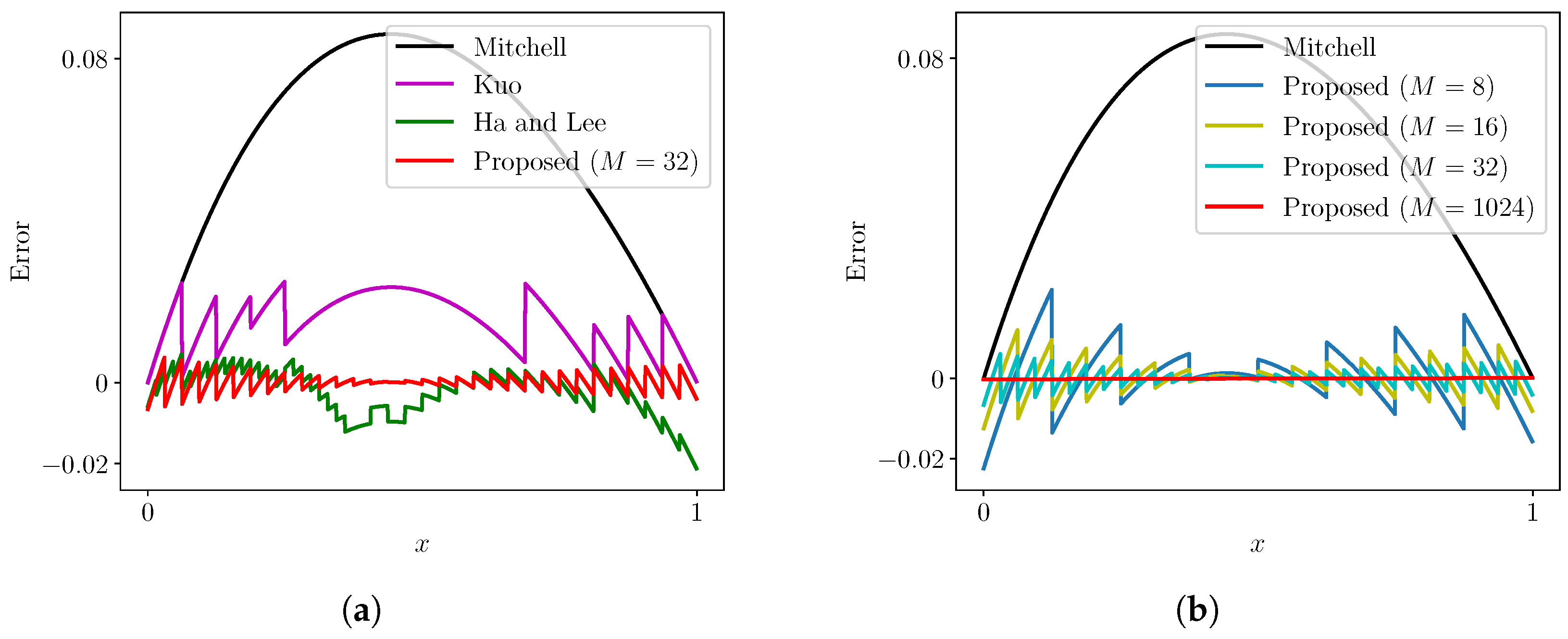 Electronics 14 01066 g005