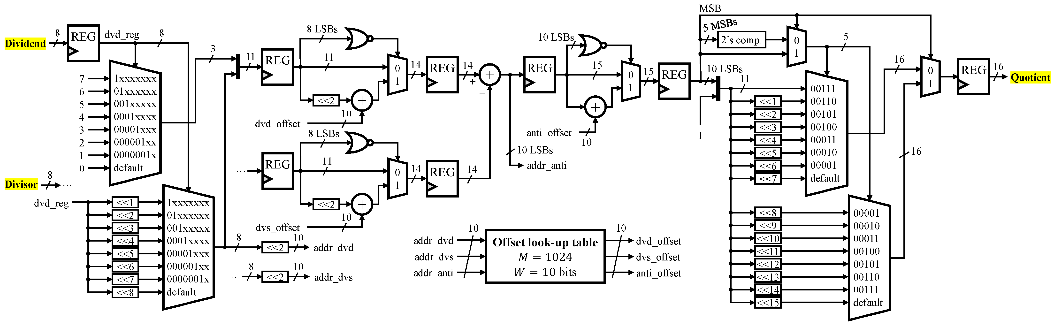 Electronics 14 01066 g006