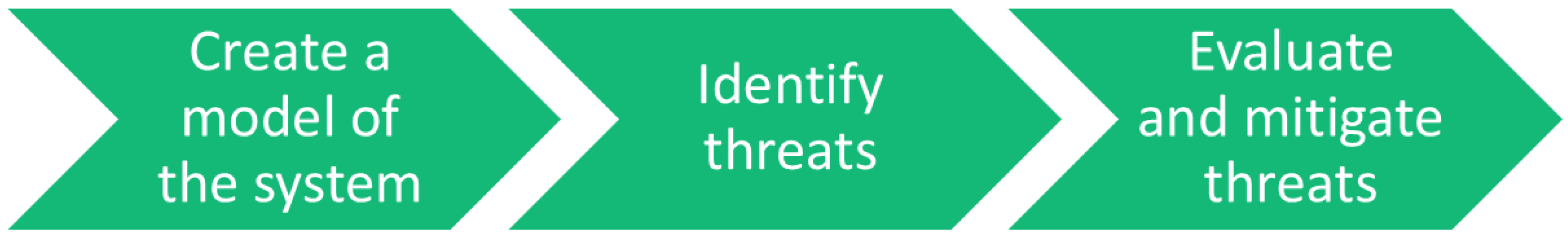 Electronics 14 01068 g001