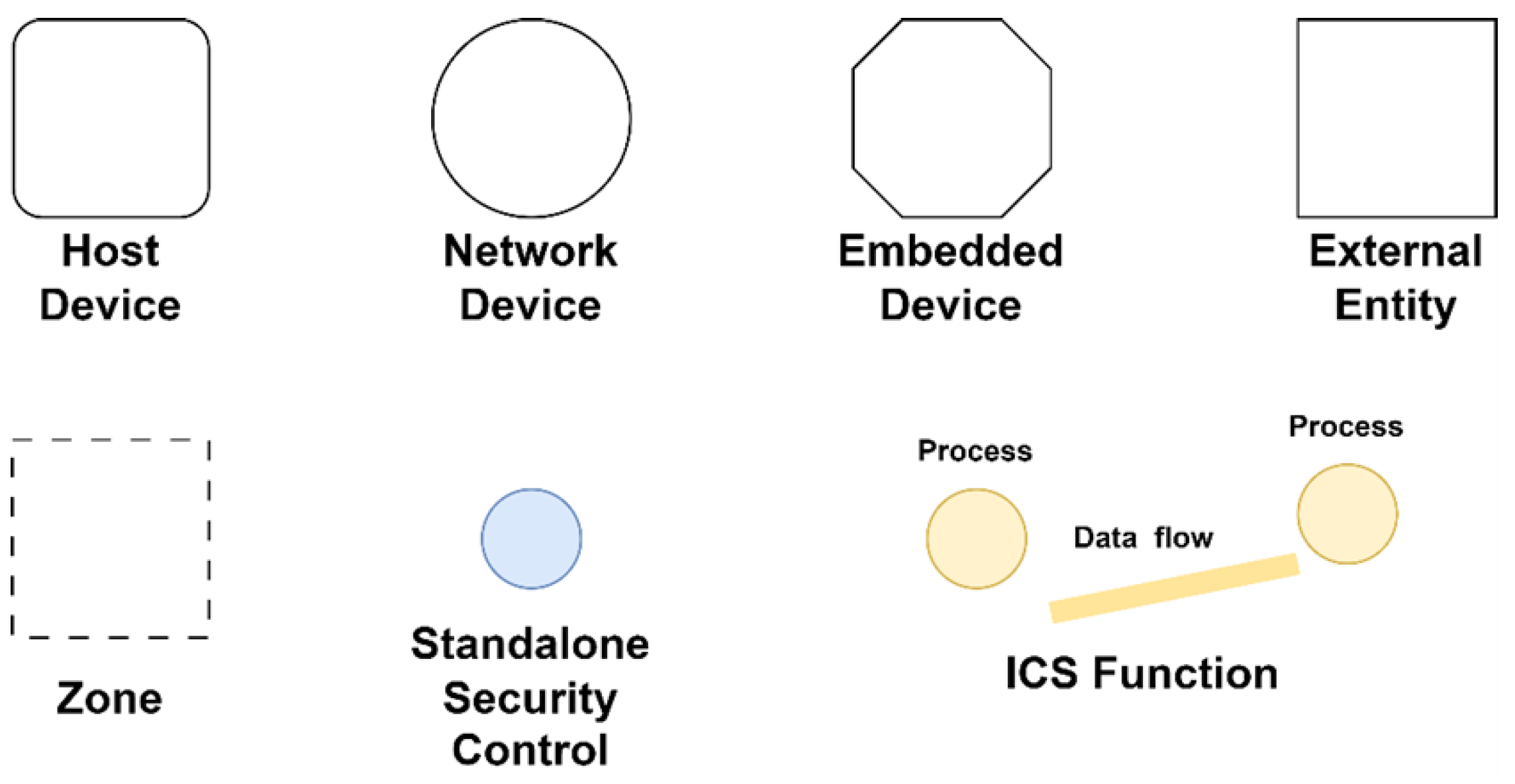 Electronics 14 01068 g002
