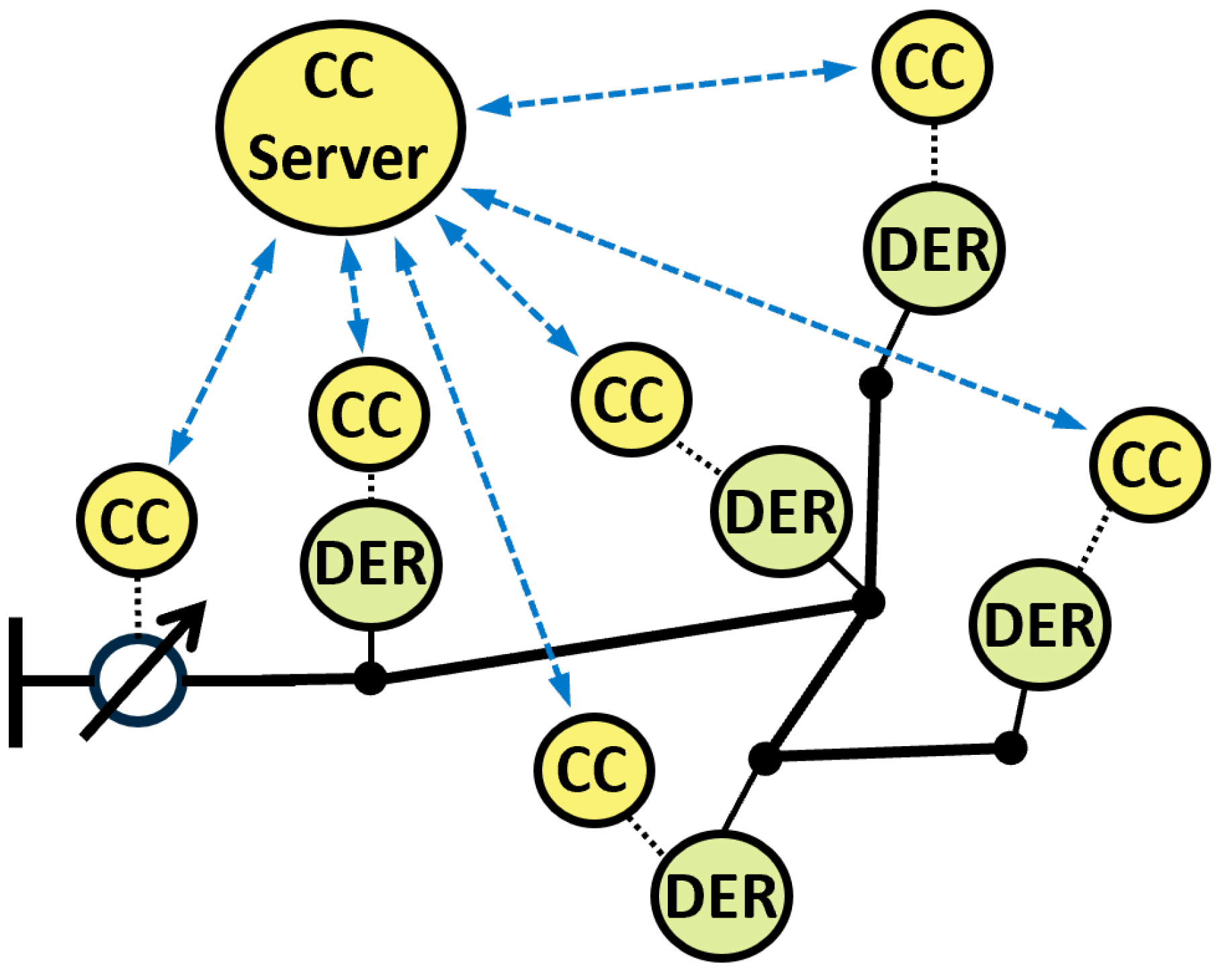 Electronics 14 01068 g003