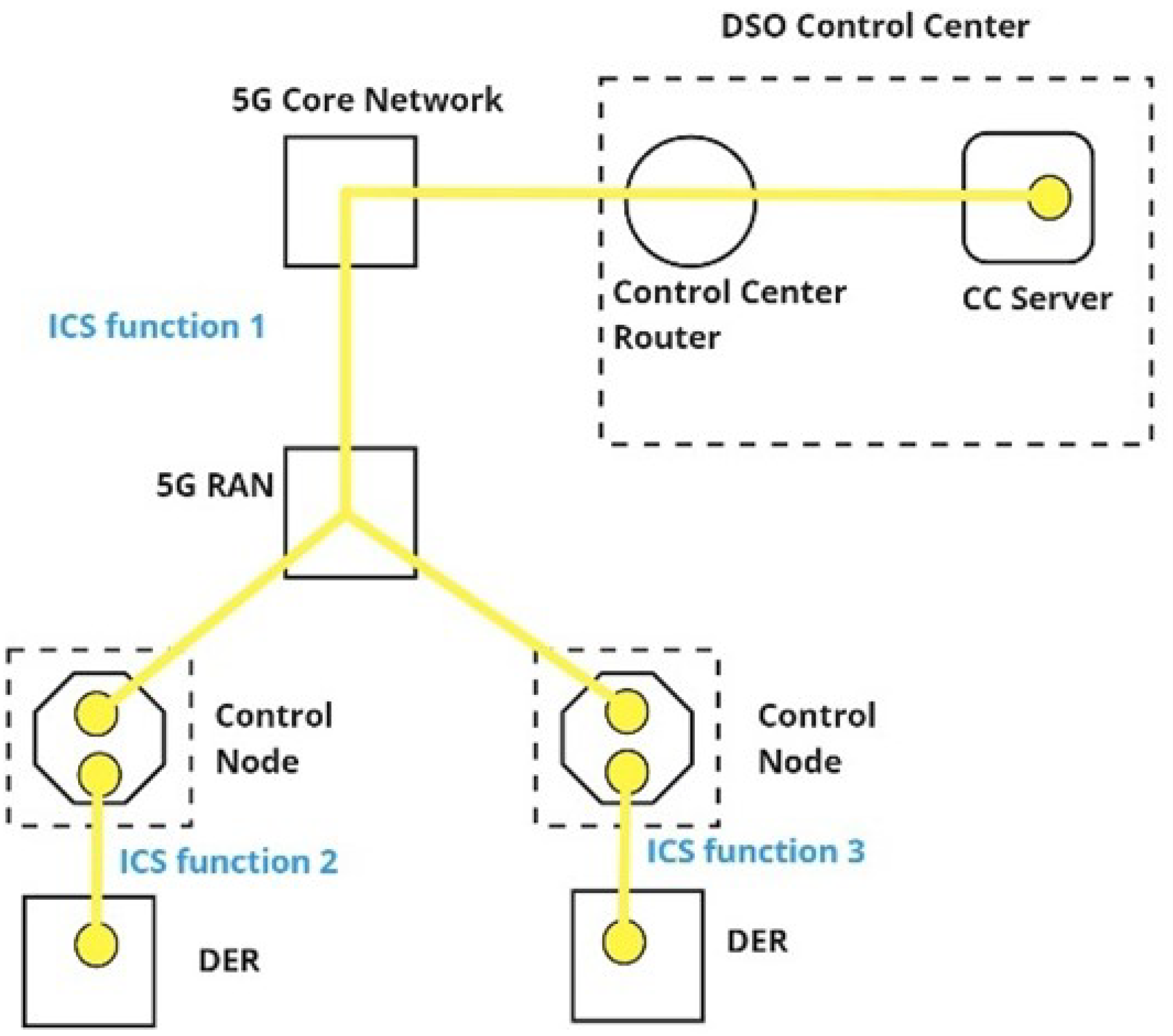 Electronics 14 01068 g005