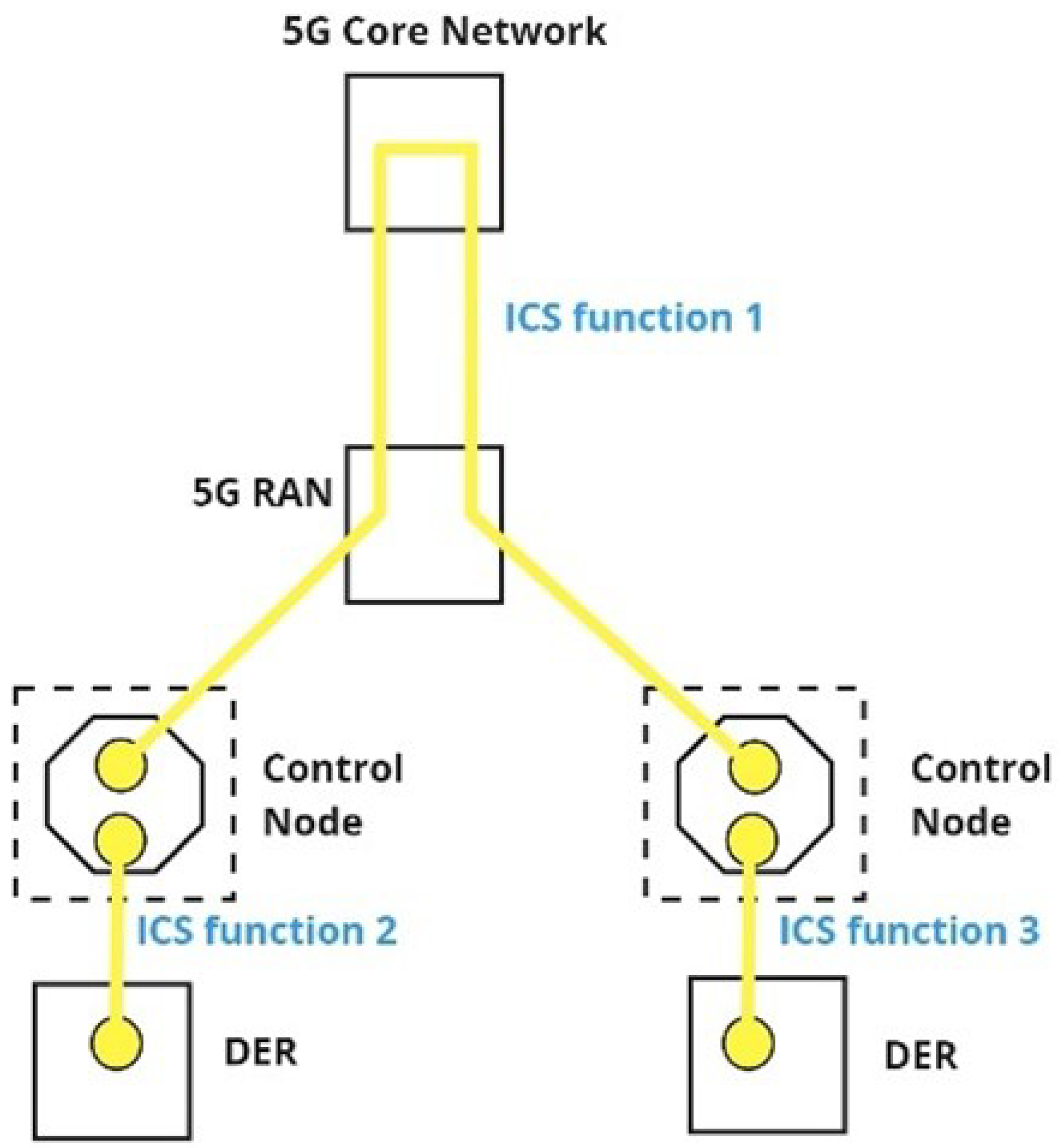 Electronics 14 01068 g006