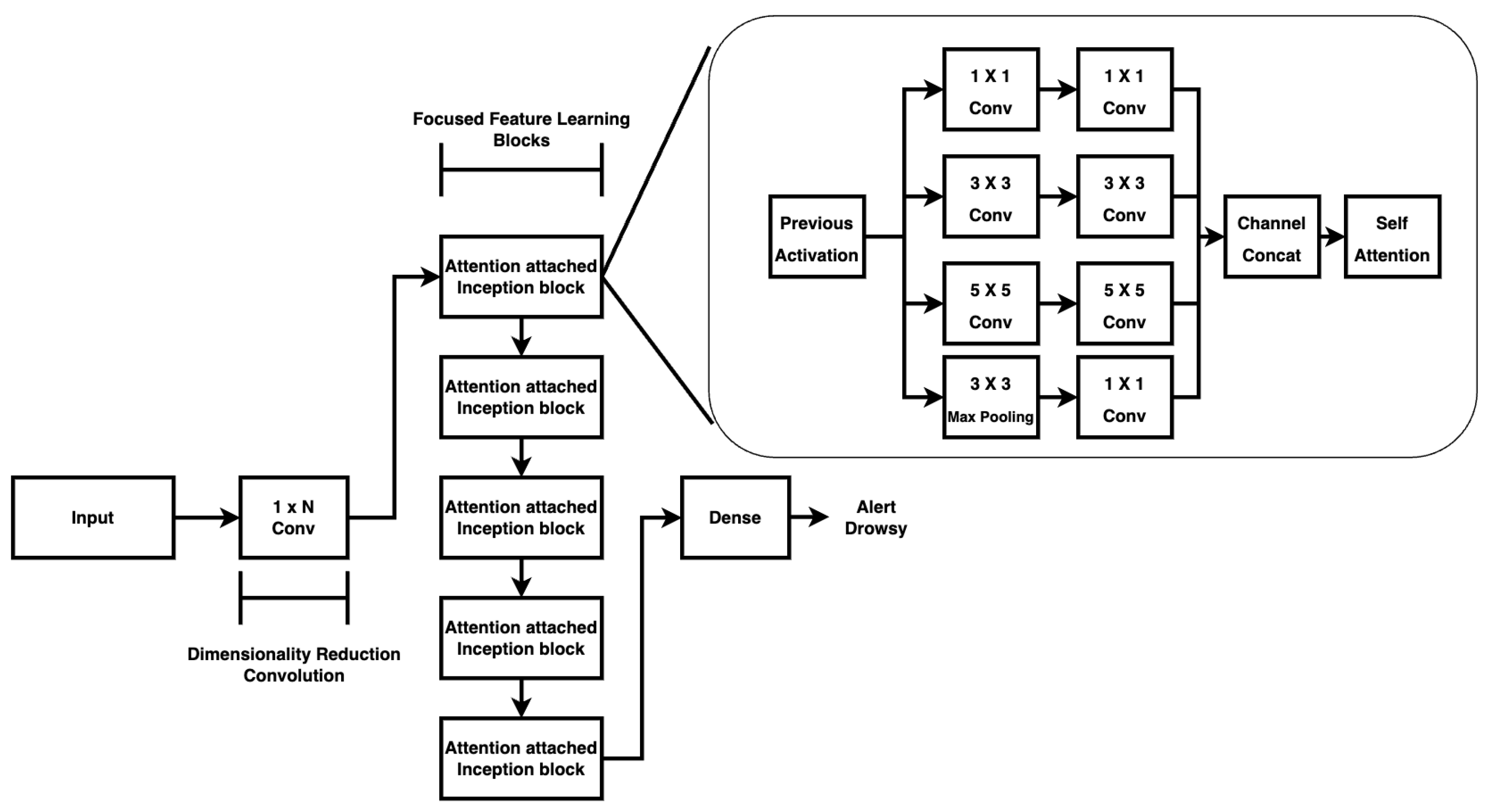 Electronics 14 01069 g001