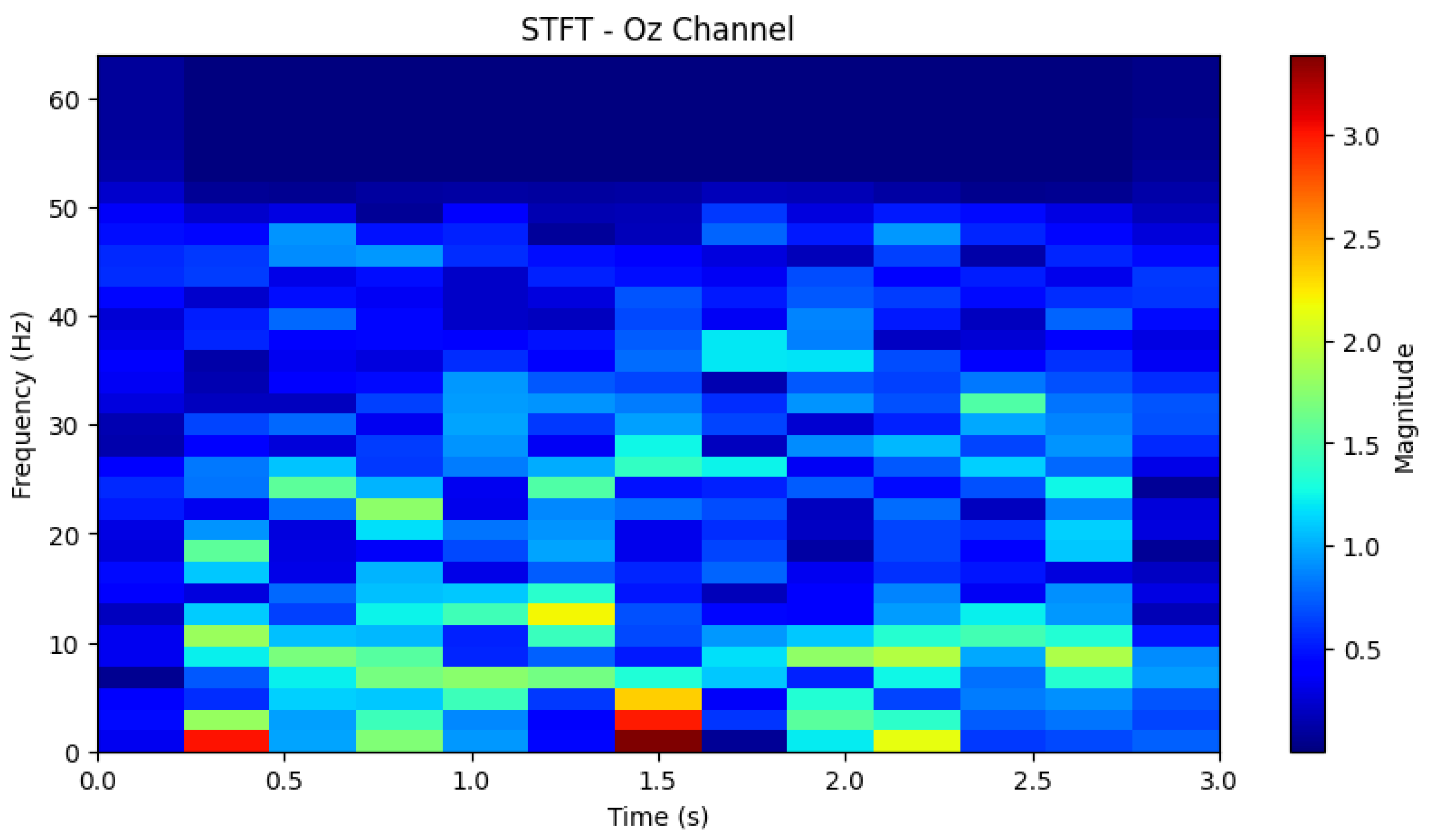 Electronics 14 01069 g003