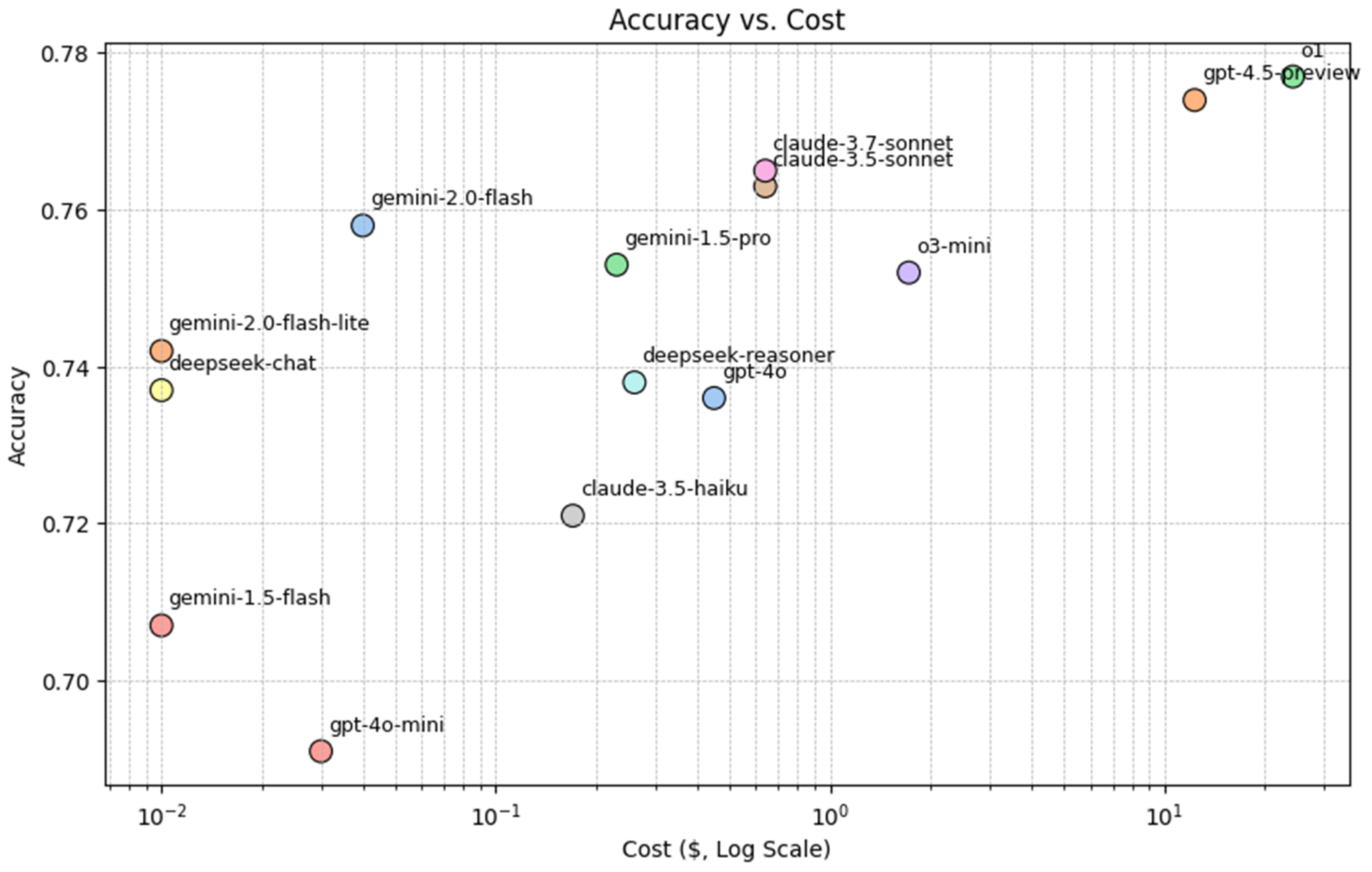 Electronics 14 01070 g003