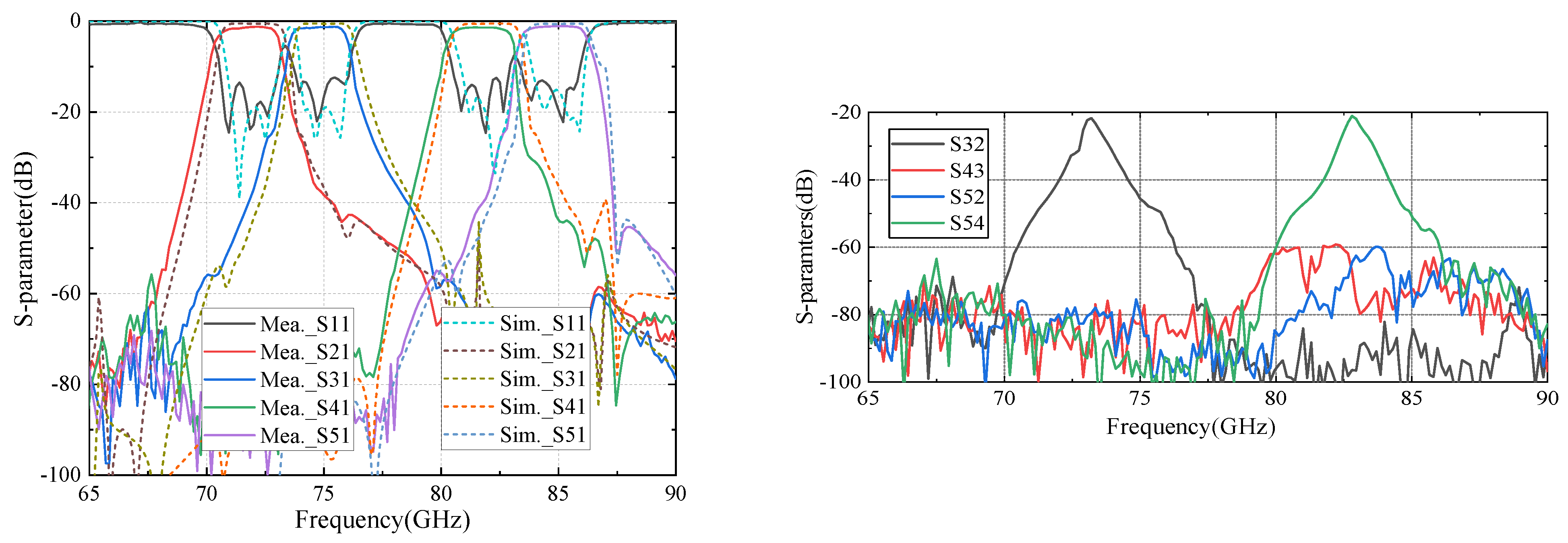 Electronics 14 01072 g013