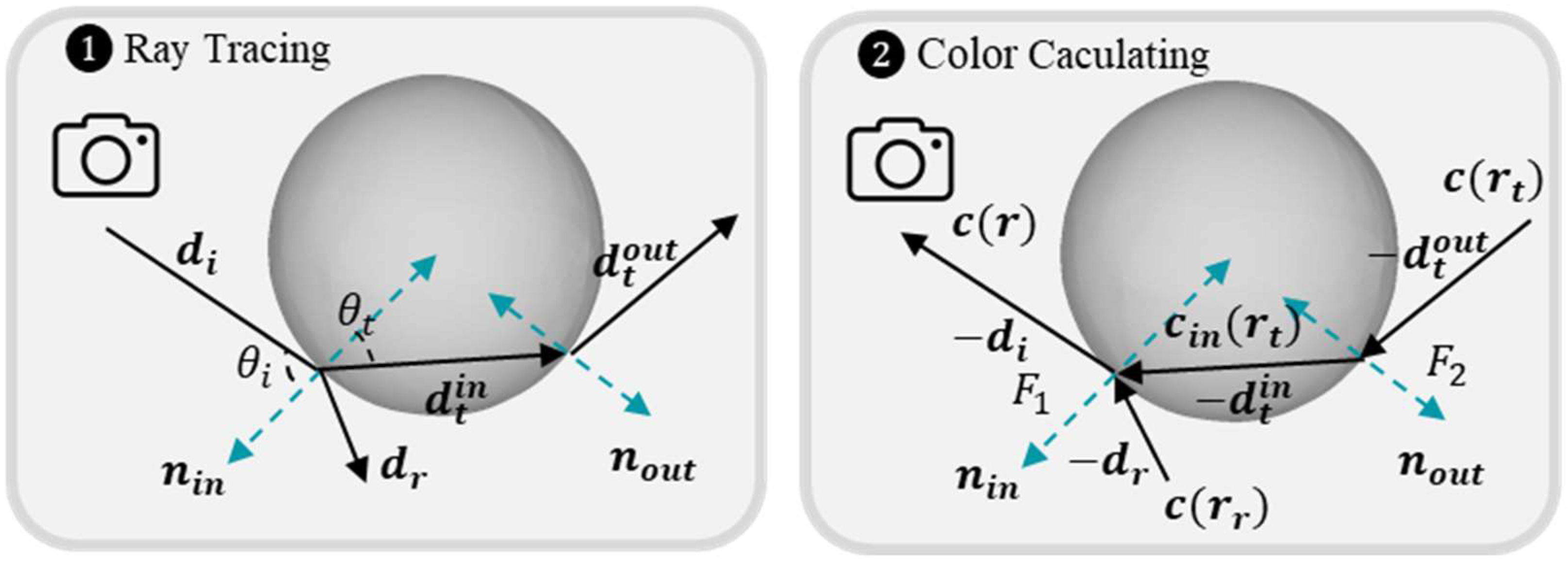 Electronics 14 01073 g003
