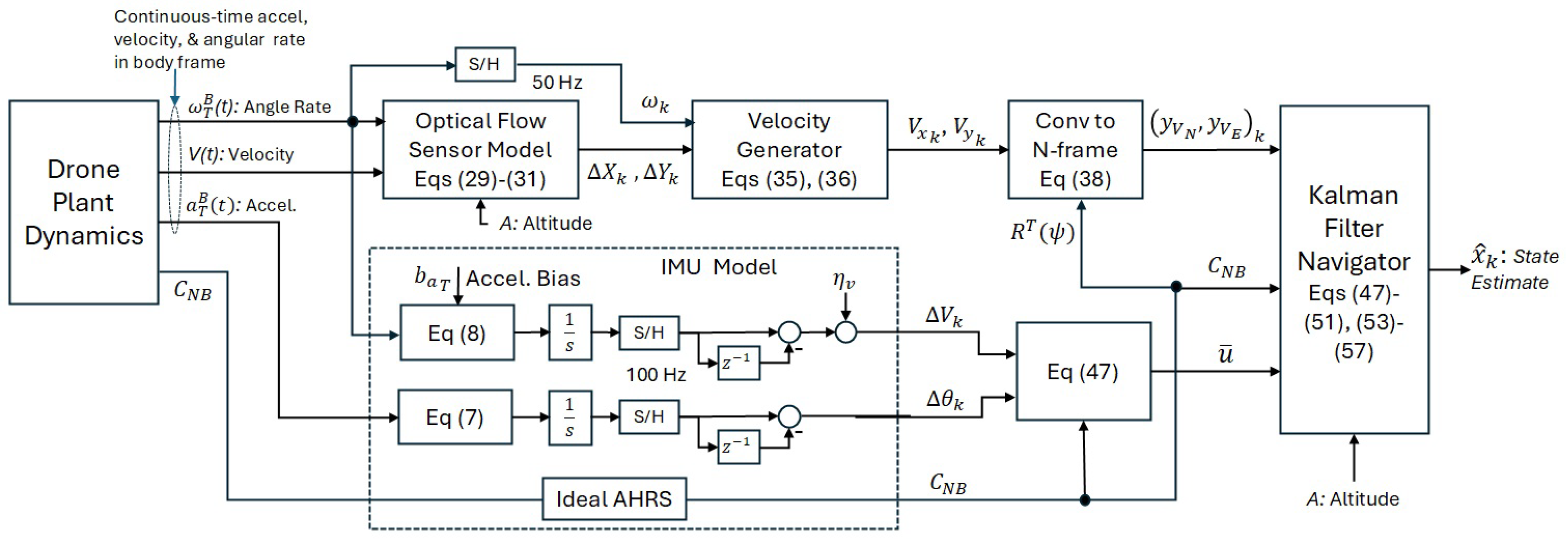 Electronics 14 01074 g003