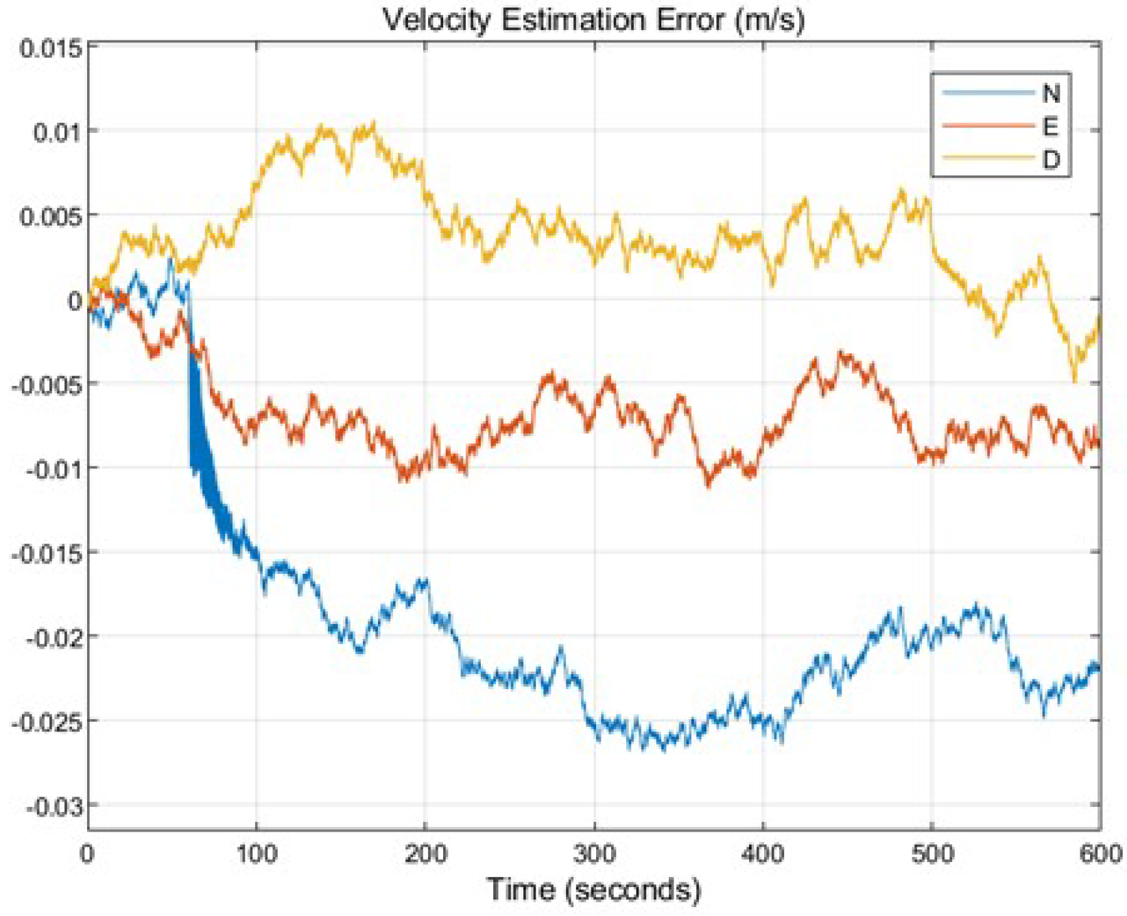 Electronics 14 01074 g005