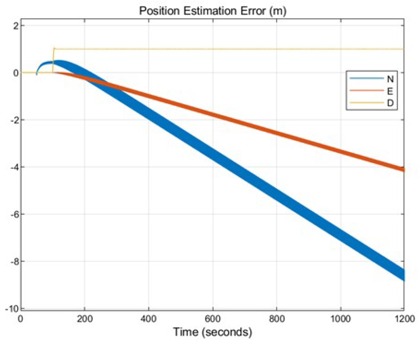 Electronics 14 01074 g010
