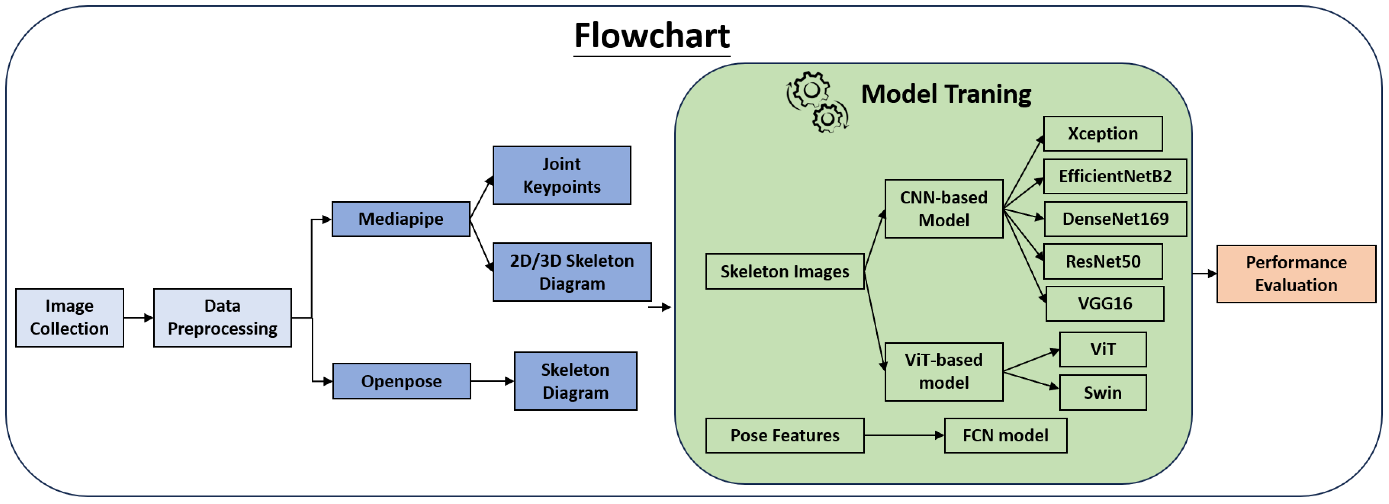 Electronics 14 01075 g001