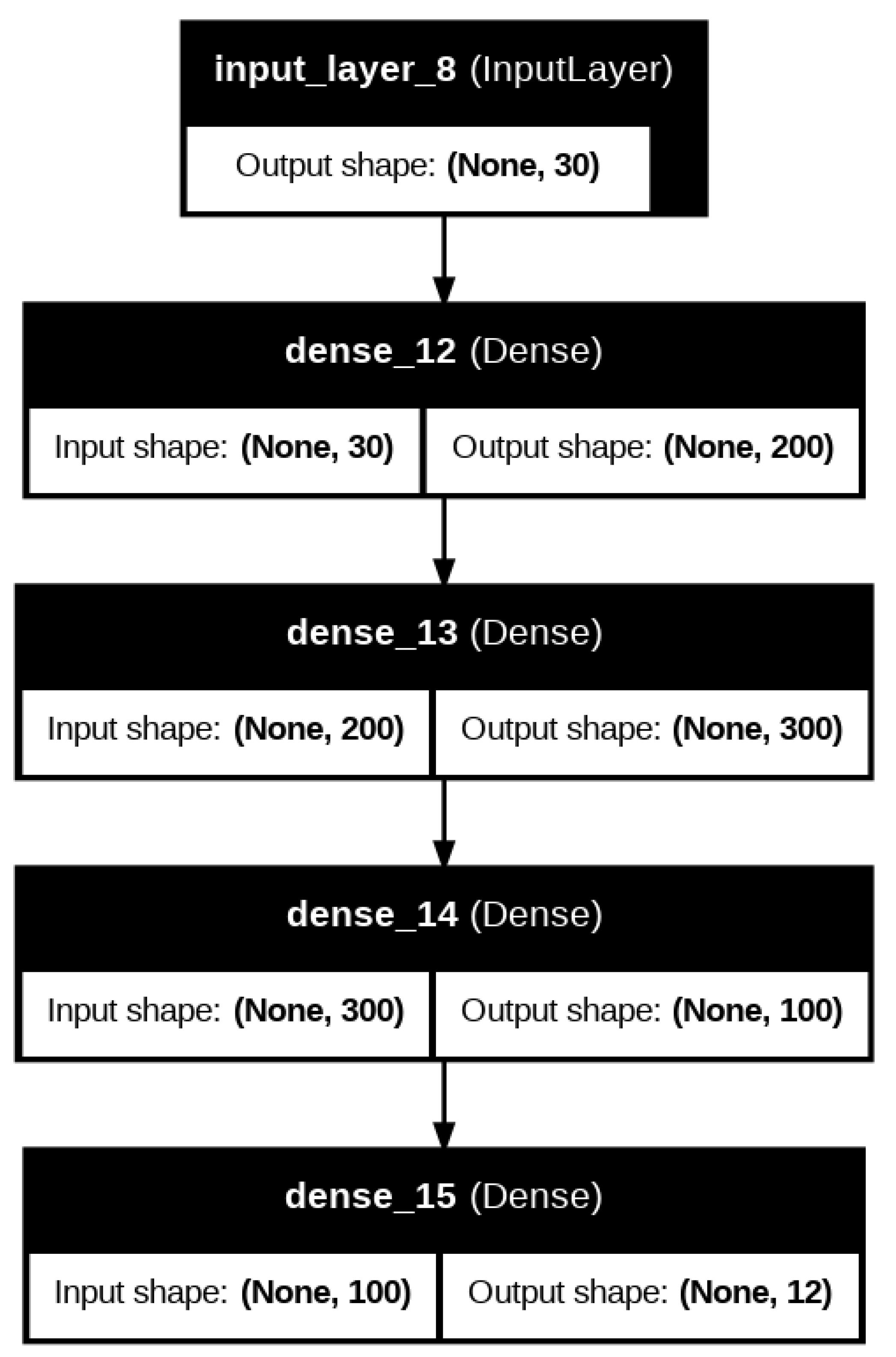Electronics 14 01075 g007