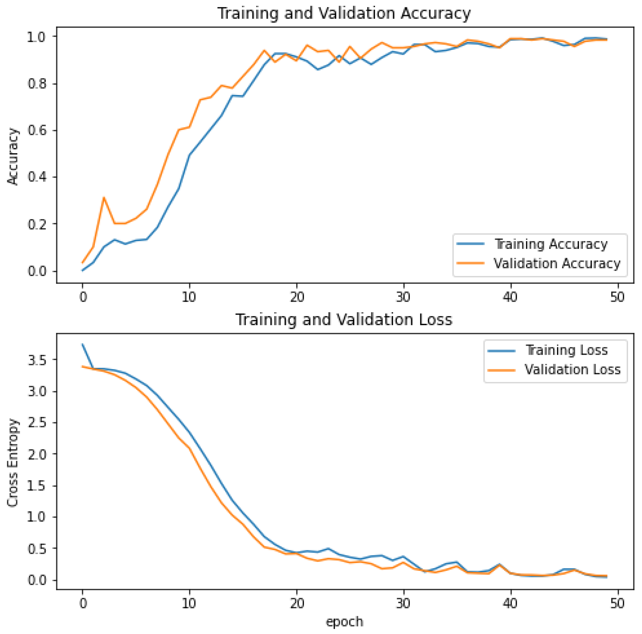 Electronics 14 01075 g008