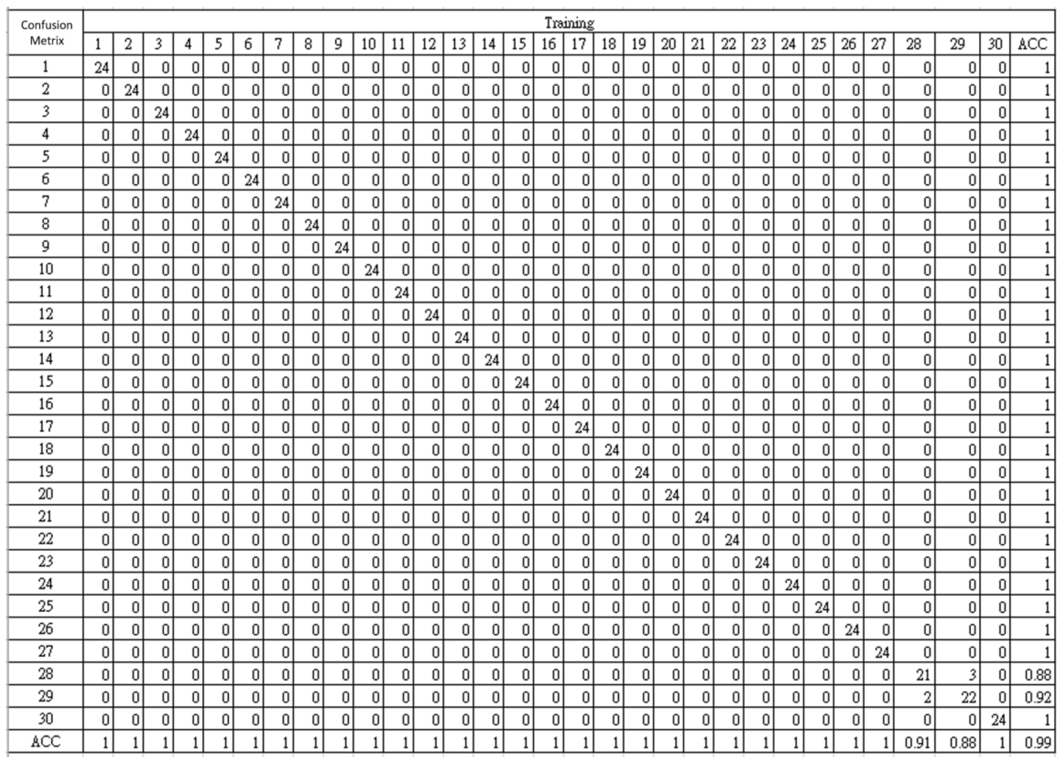 Electronics 14 01075 g009