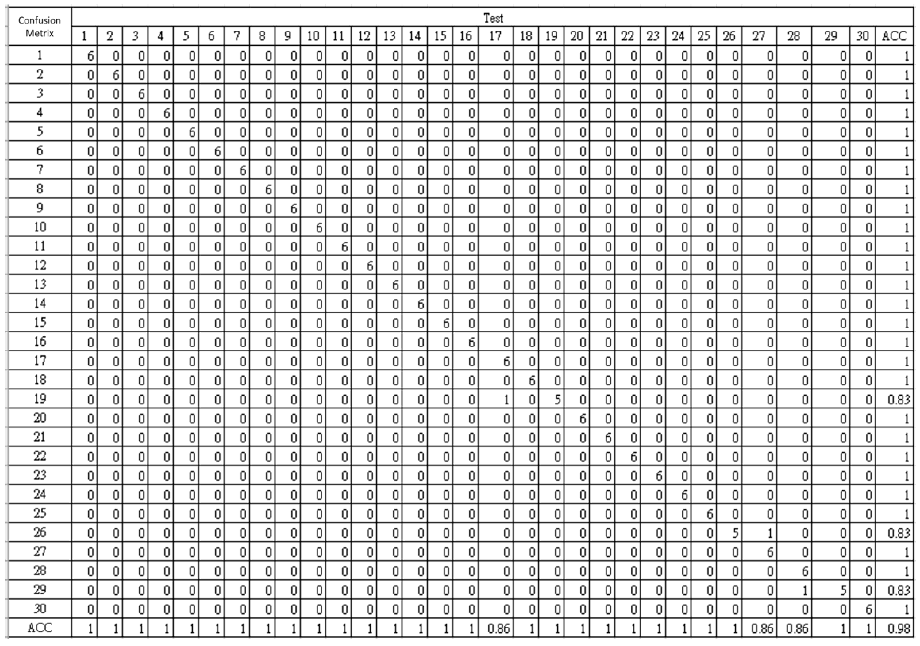 Electronics 14 01075 g010